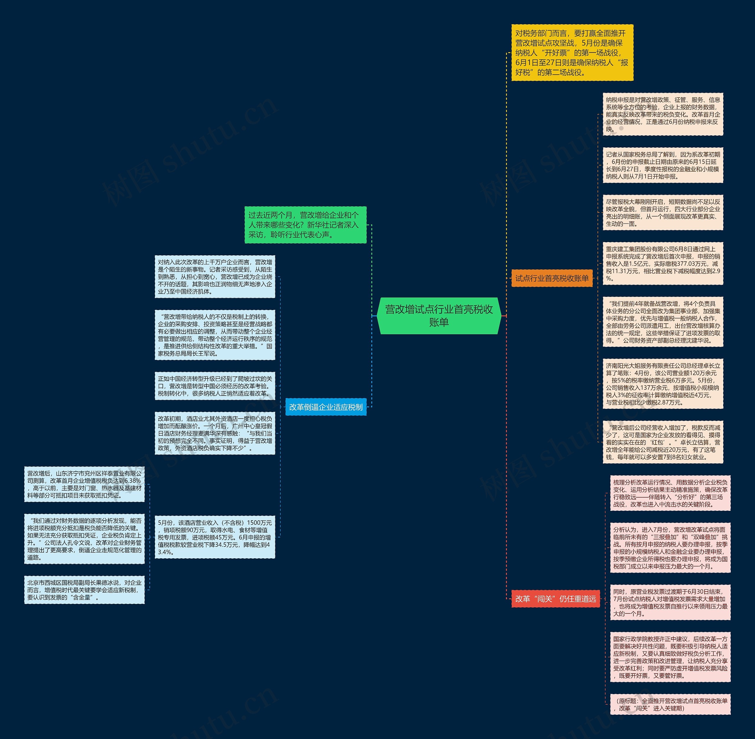 营改增试点行业首亮税收账单思维导图