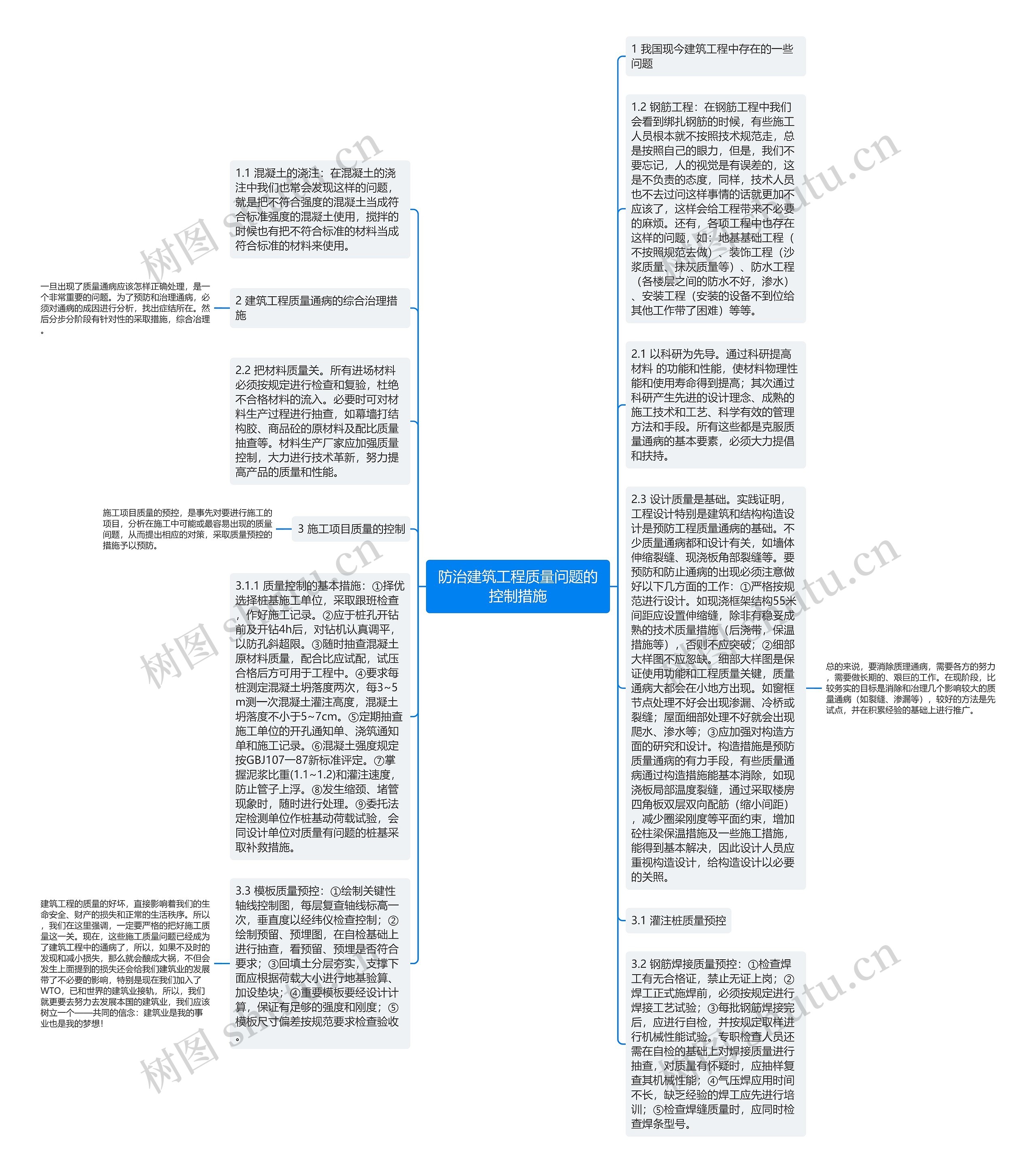 防治建筑工程质量问题的控制措施思维导图