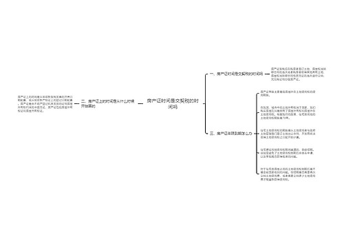 房产证时间是交契税的时间吗