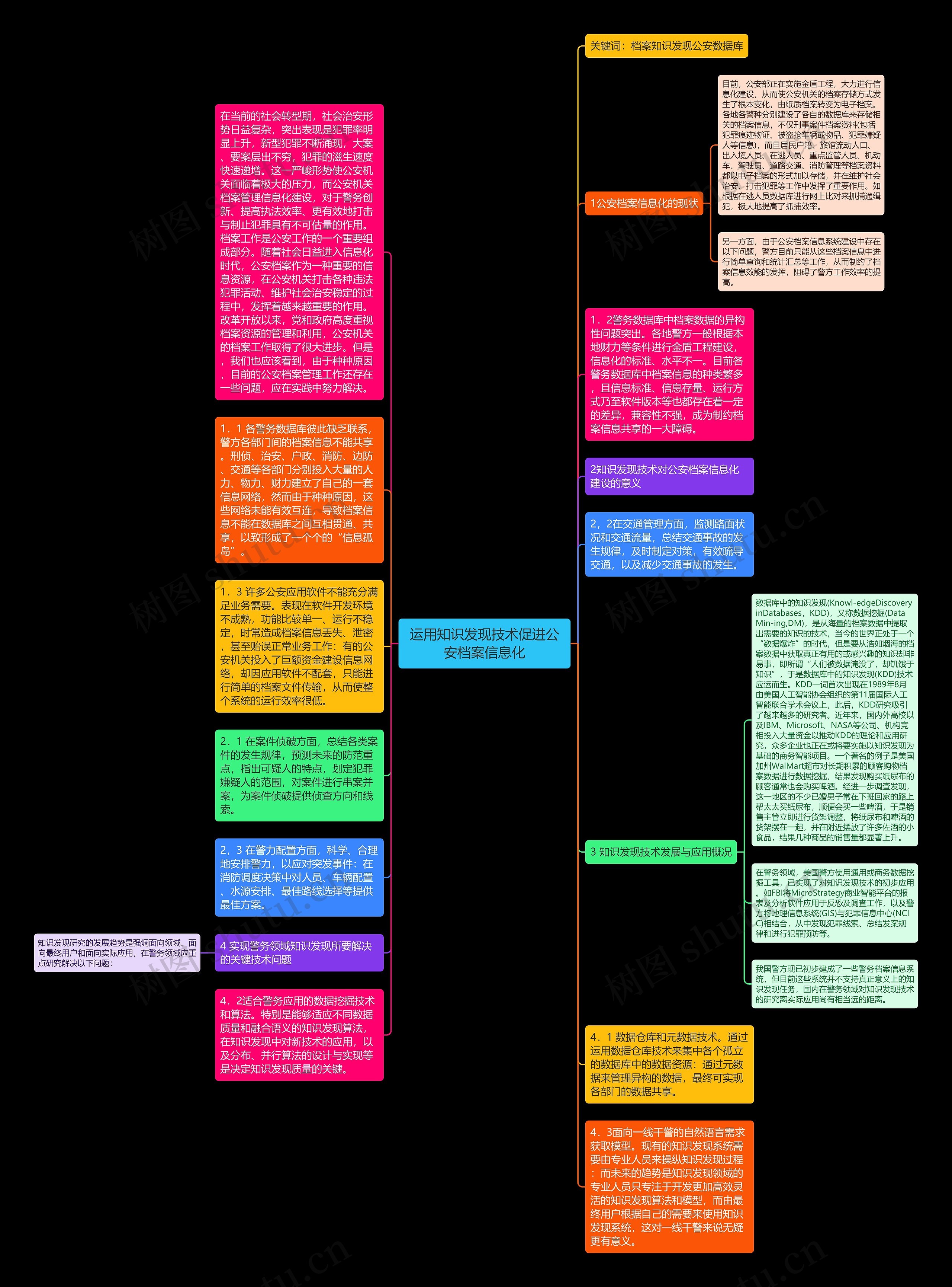 运用知识发现技术促进公安档案信息化思维导图