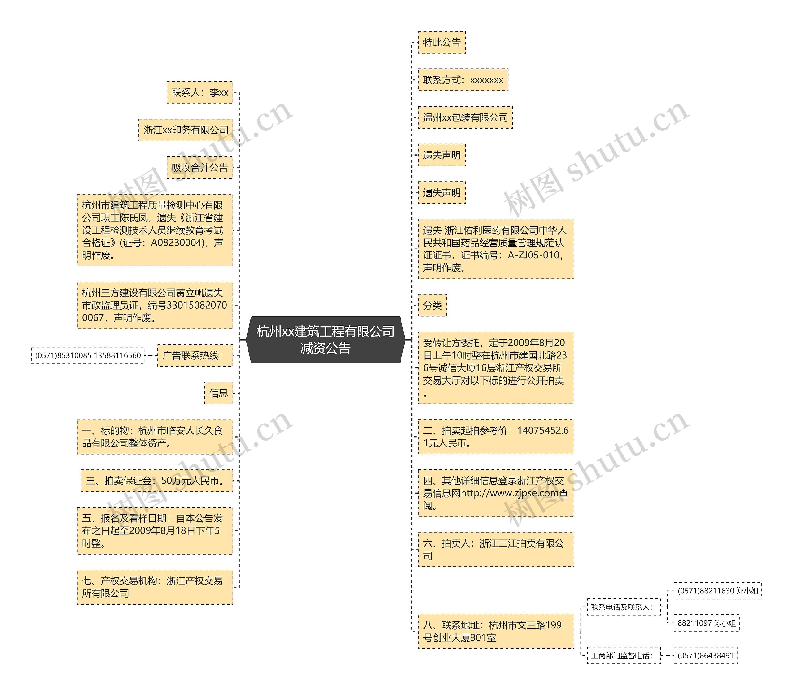 杭州xx建筑工程有限公司减资公告思维导图