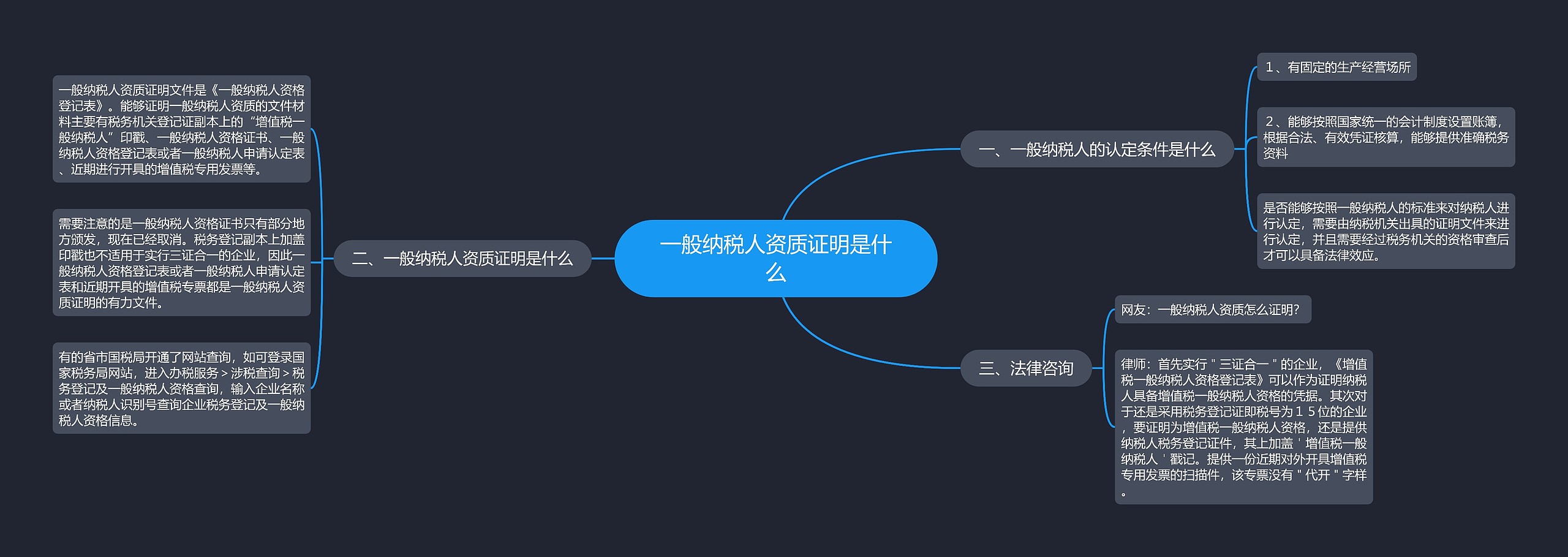 一般纳税人资质证明是什么思维导图