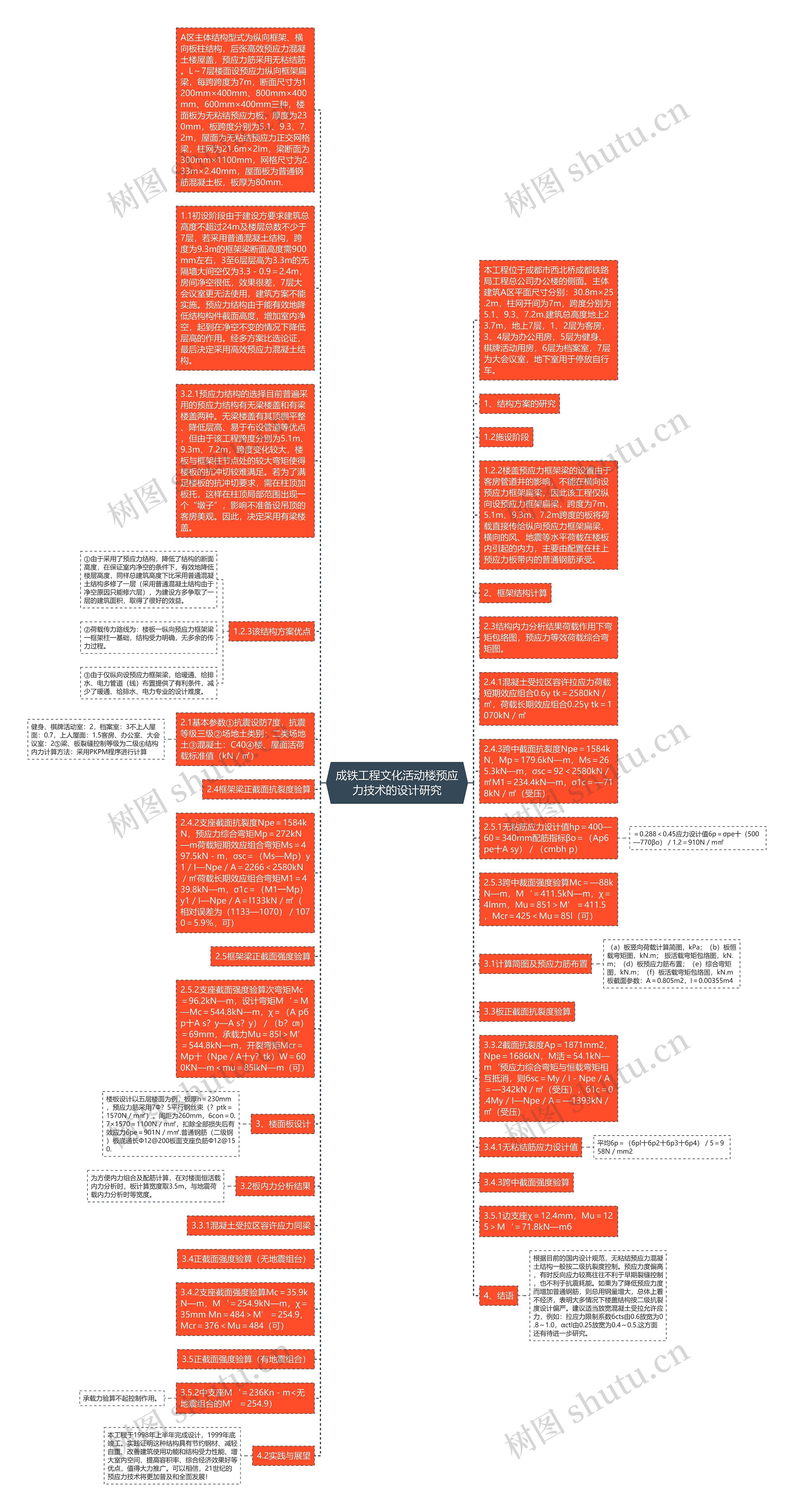 成铁工程文化活动楼预应力技术的设计研究思维导图