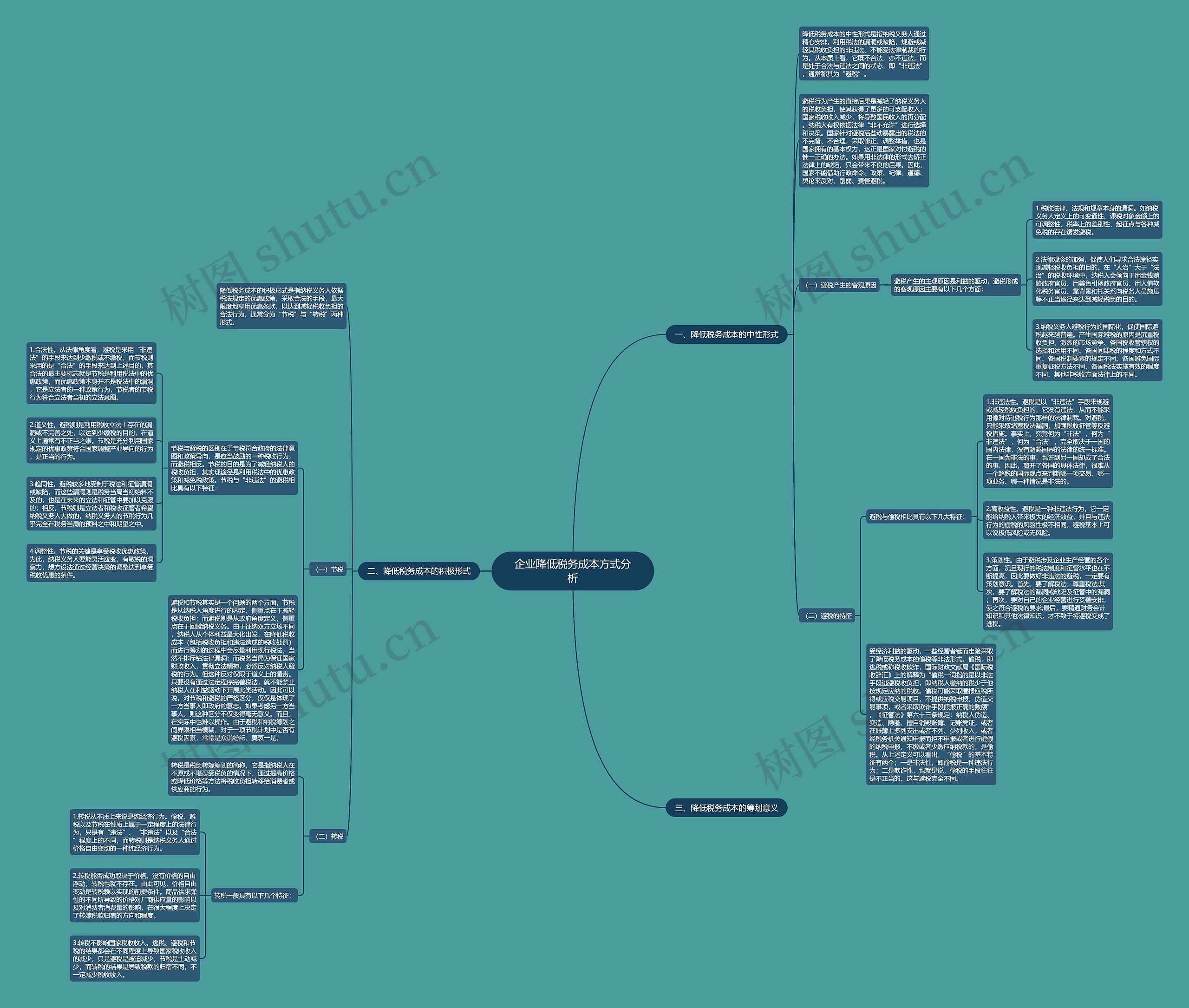 企业降低税务成本方式分析思维导图