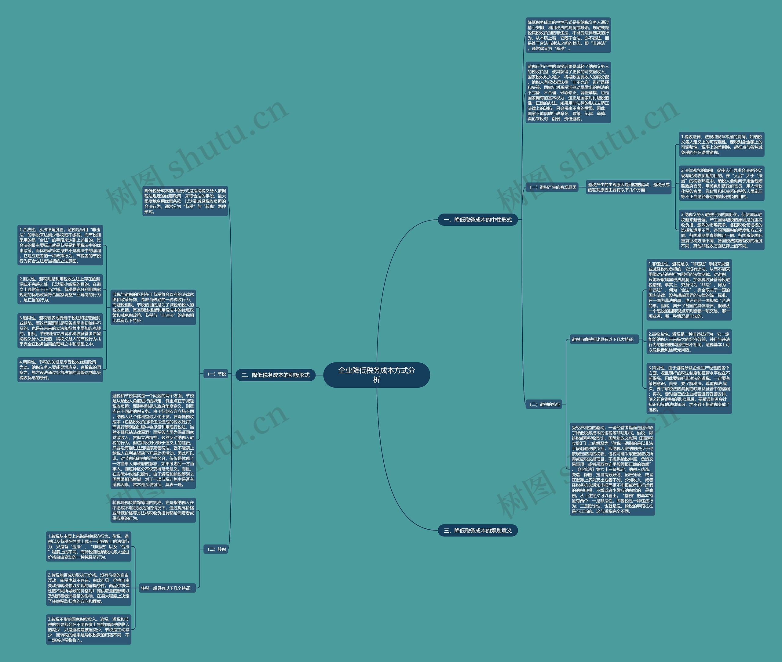 企业降低税务成本方式分析 企业降低税务成本方式分析