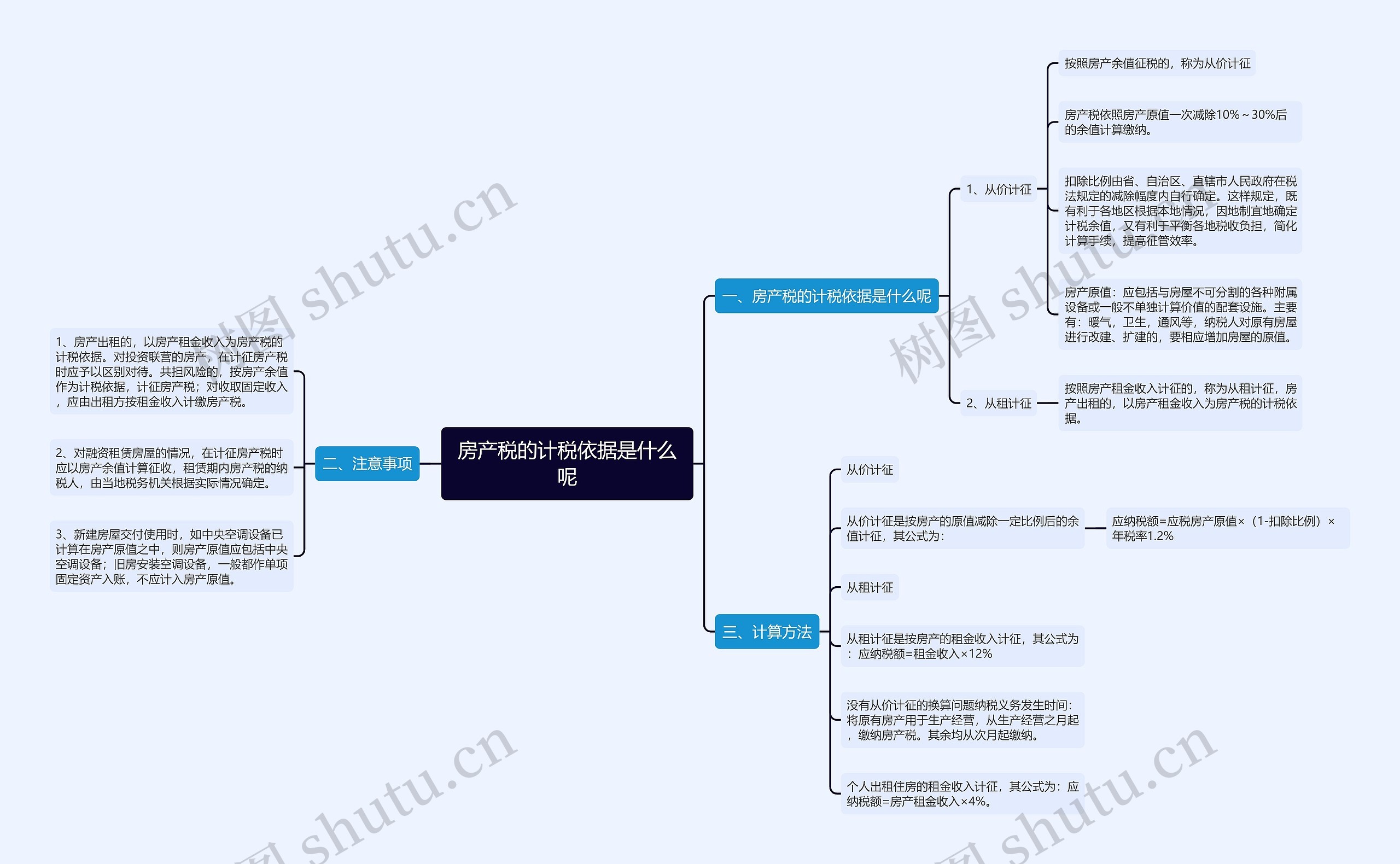 房产税的计税依据是什么呢思维导图