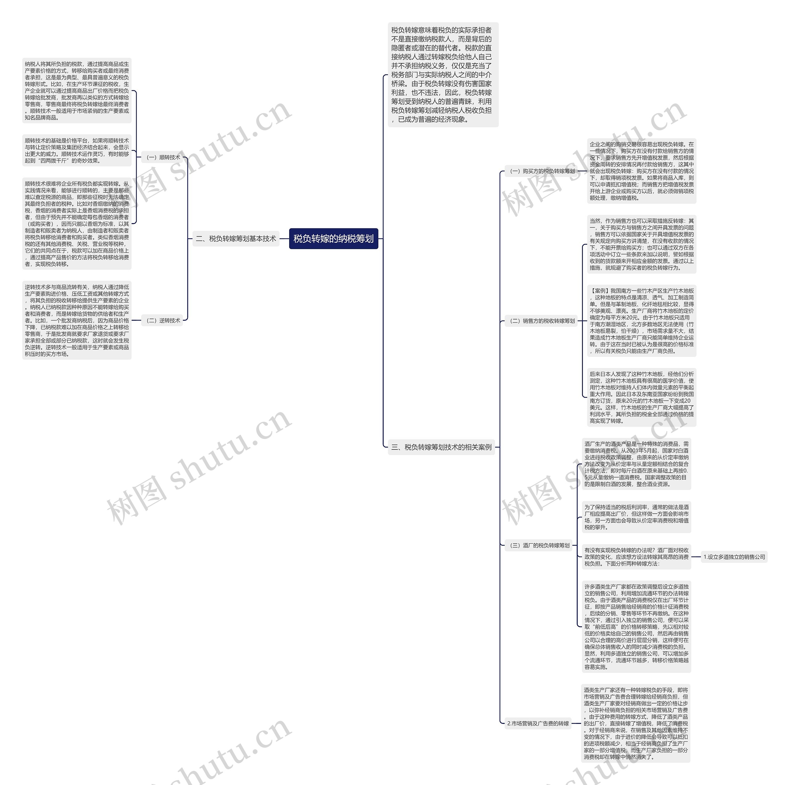 税负转嫁的纳税筹划思维导图