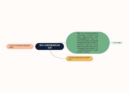 集体土地集资建房的涉税处理