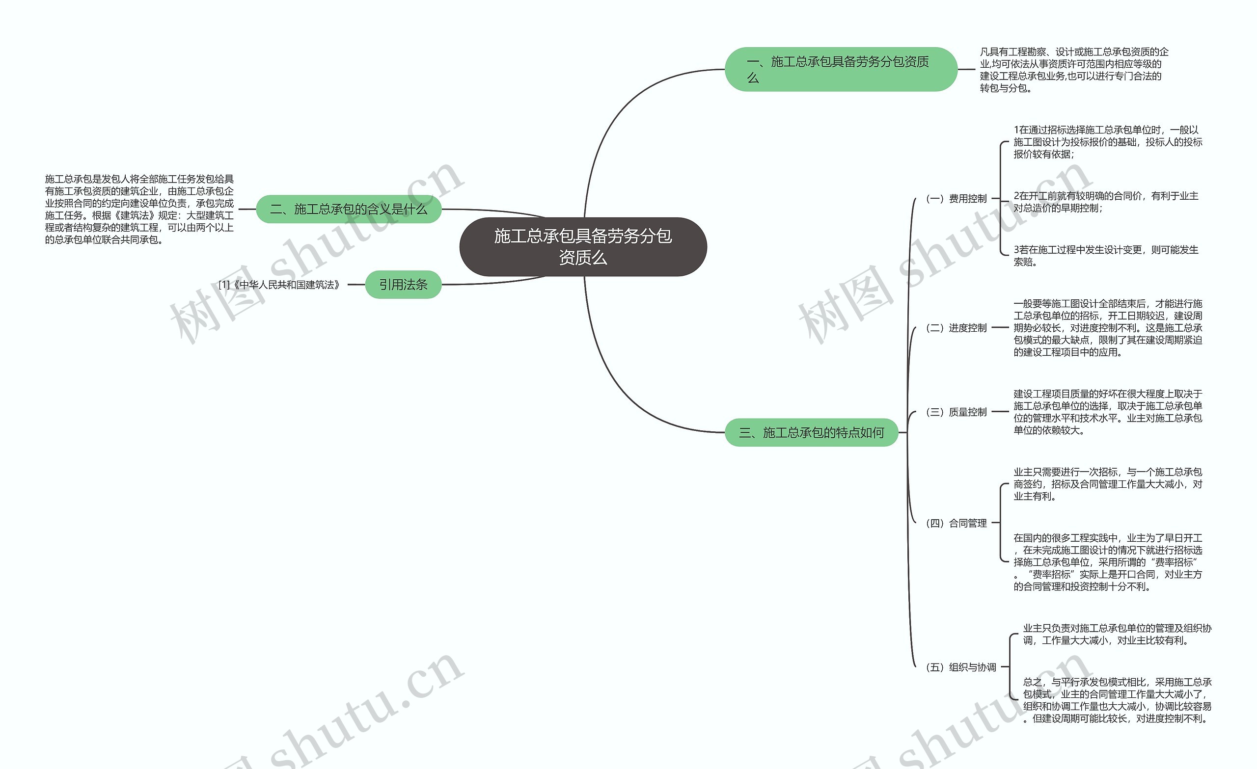 施工总承包具备劳务分包资质么思维导图