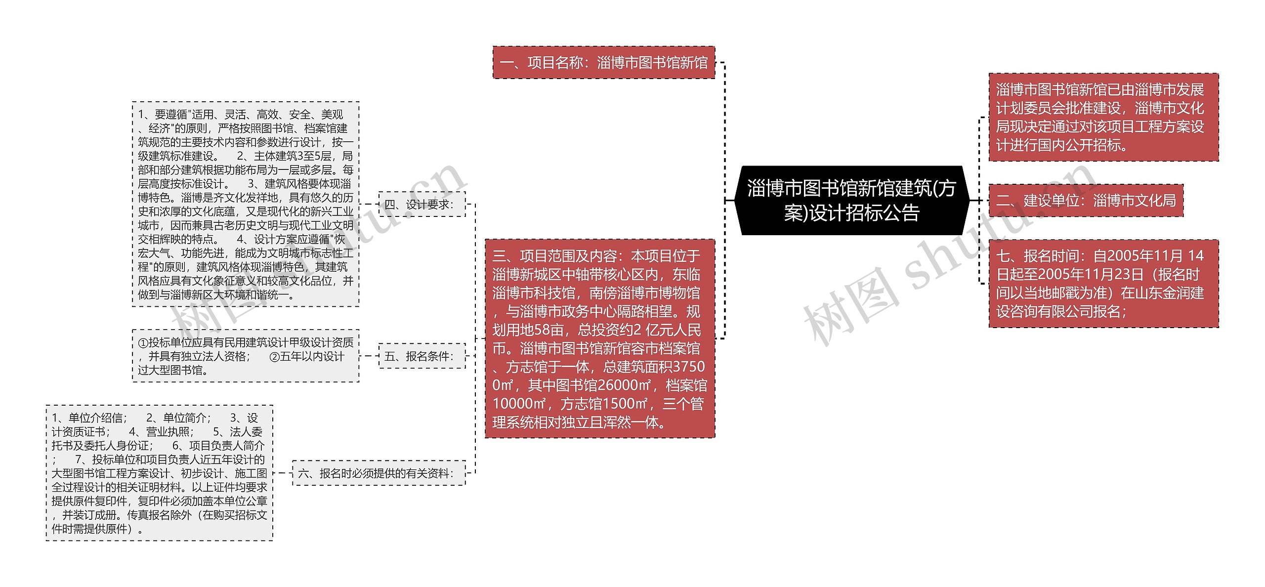 淄博市图书馆新馆建筑(方案)设计招标公告