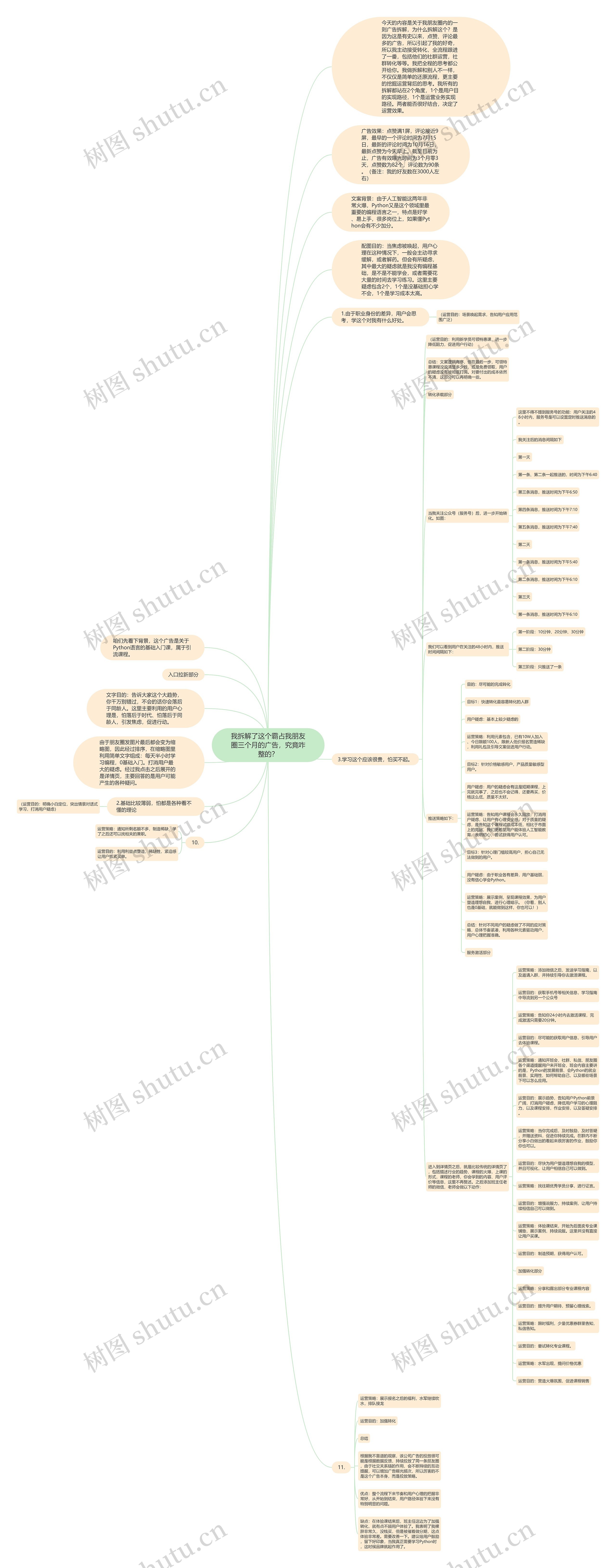 我拆解了这个霸占我朋友圈三个月的广告,究竟咋整的? 我拆解了这个霸占我朋友圈三个月的广告,究竟咋整的?