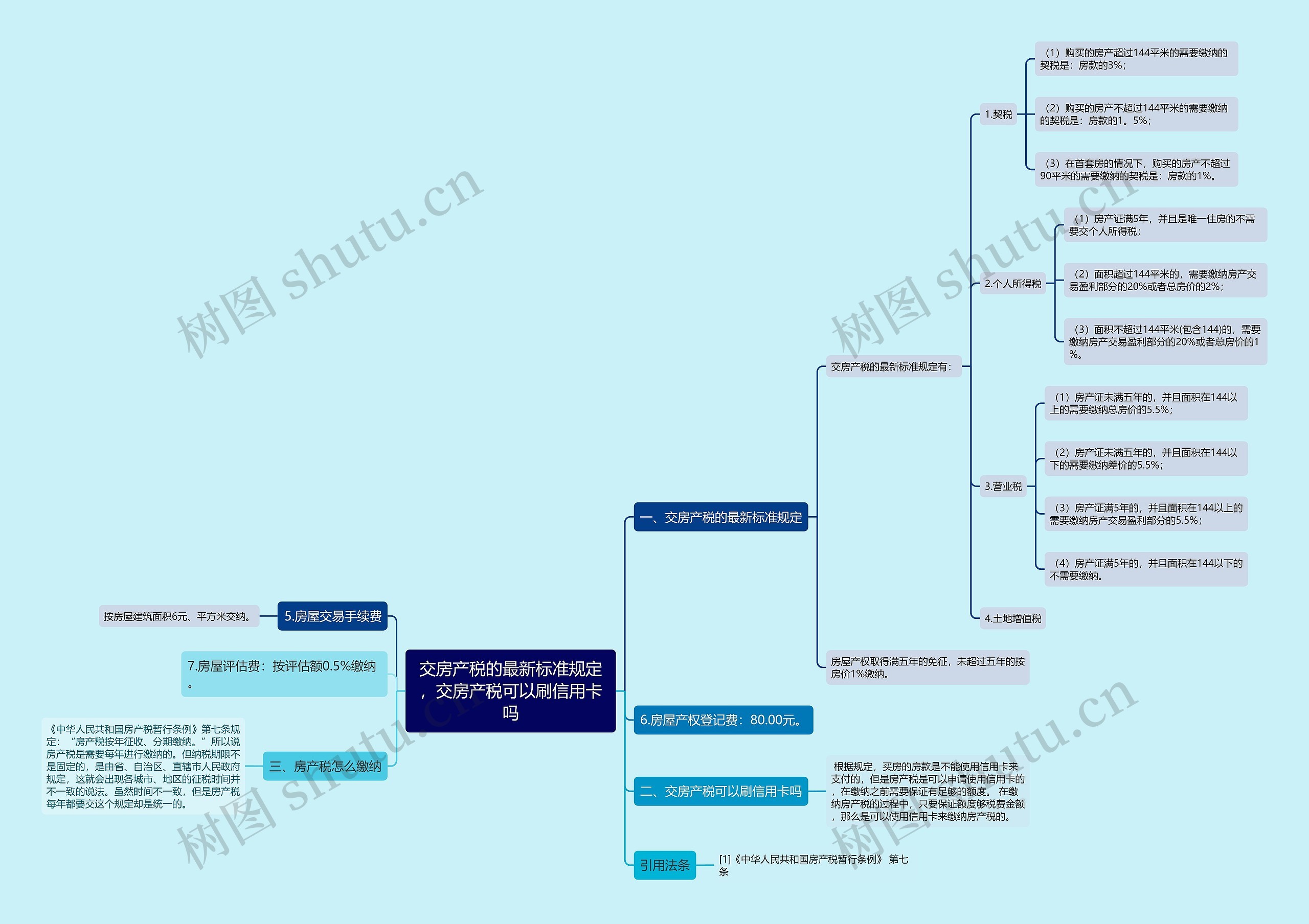 交房产税的最新标准规定,交房产税可以刷信用卡吗 交房产税的最新标准规定,交房产税可以刷信用卡吗