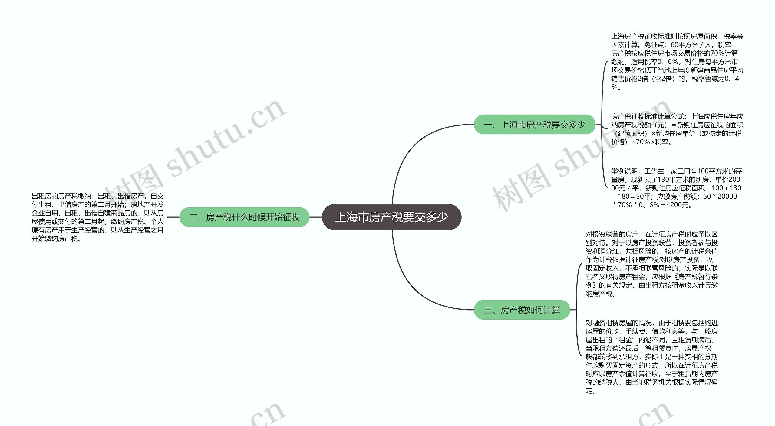 上海市房产税要交多少