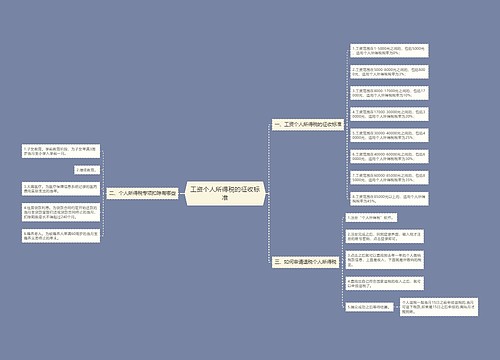 工资个人所得税的征收标准