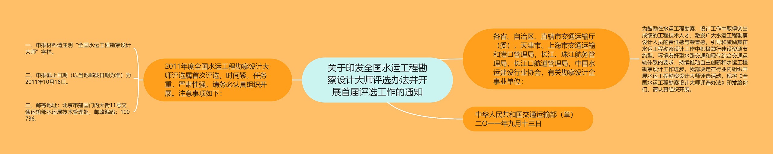 关于印发全国水运工程勘察设计大师评选办法并开展首届评选工作的通知