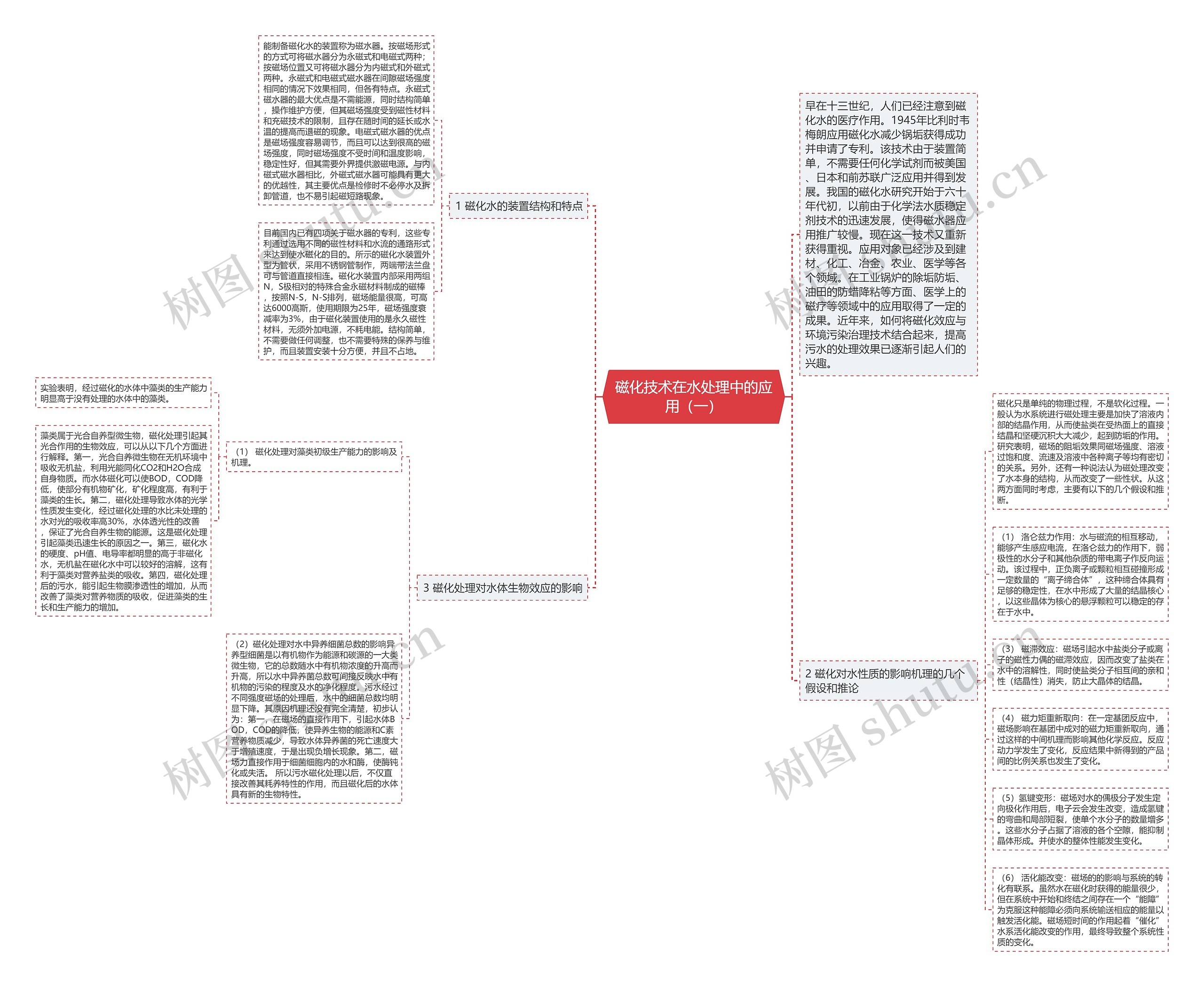磁化技术在水处理中的应用（一）思维导图