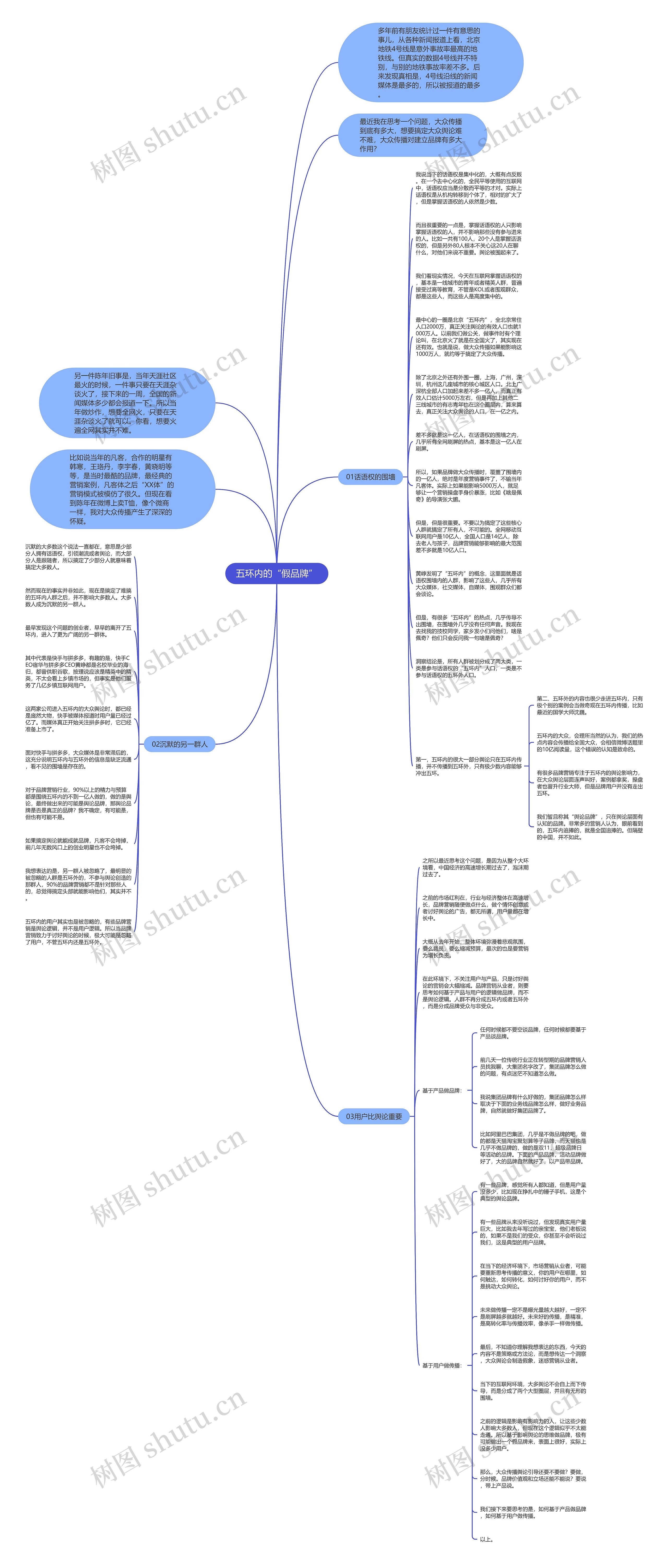 五环内的“假品牌”思维导图
