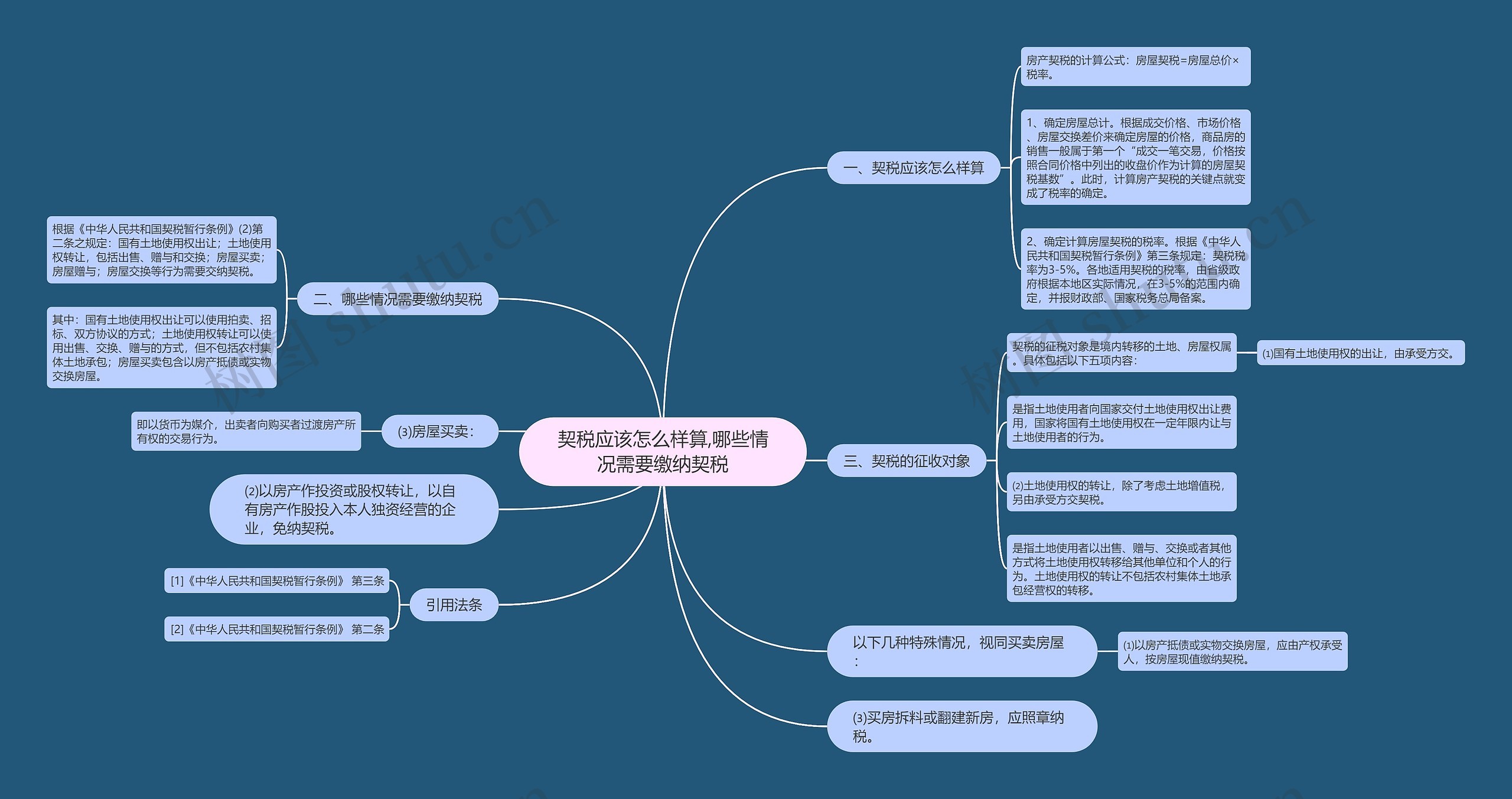 契税应该怎么样算,哪些情况需要缴纳契税思维导图