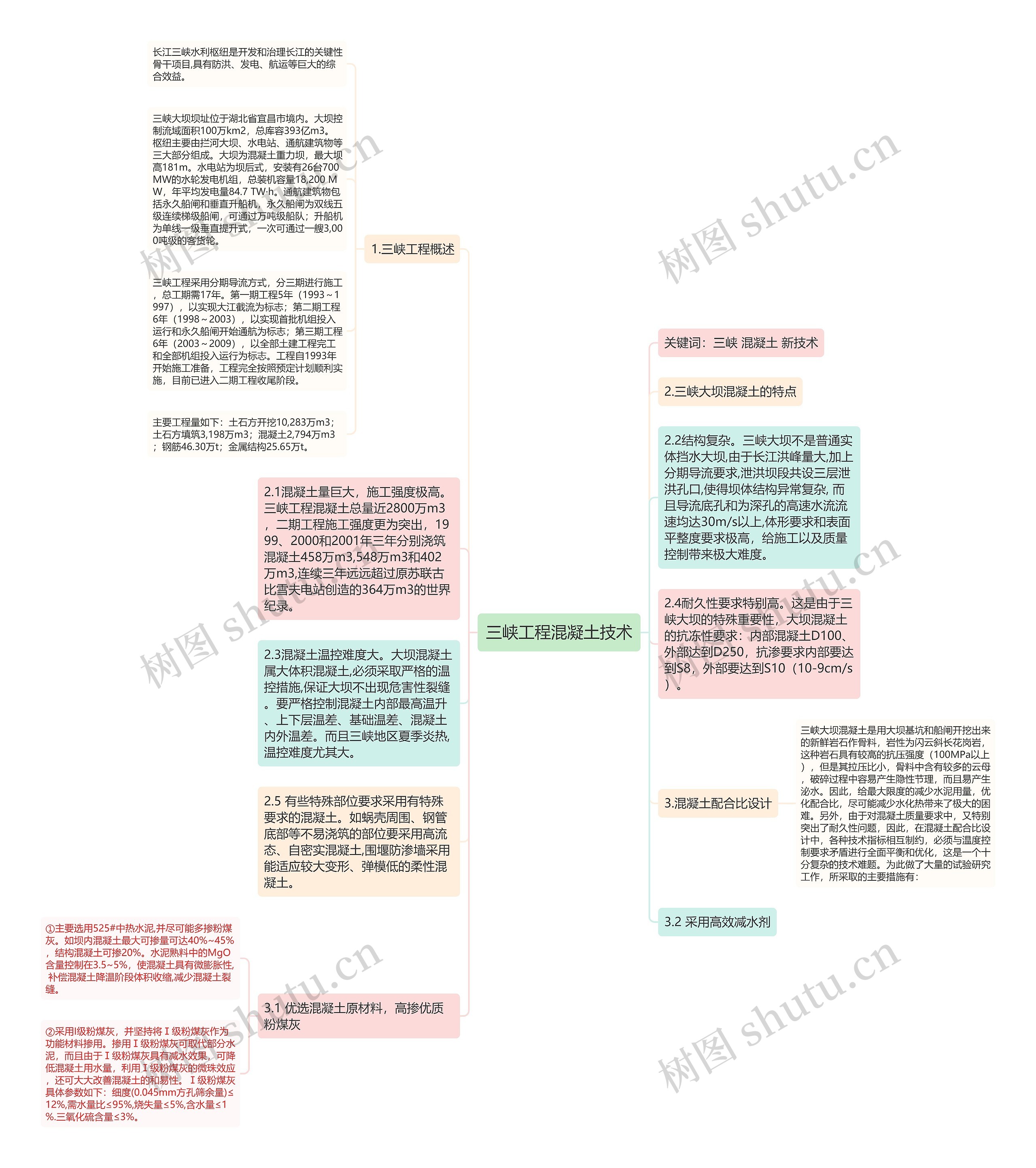 三峡工程混凝土技术思维导图
