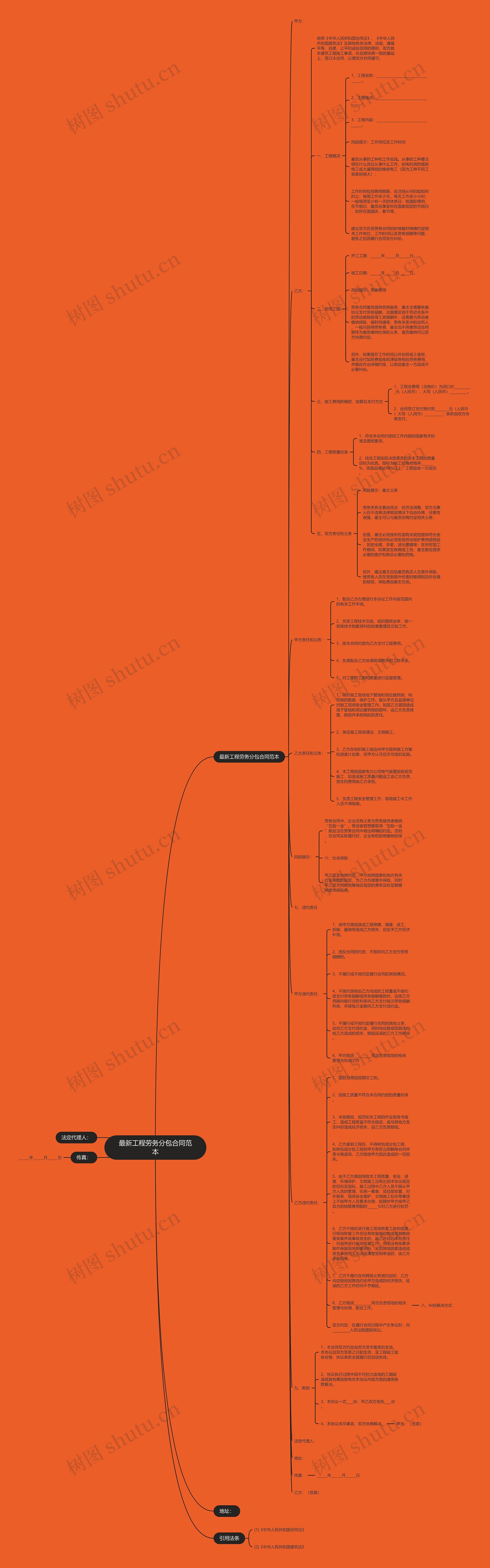 最新工程劳务分包合同范本思维导图