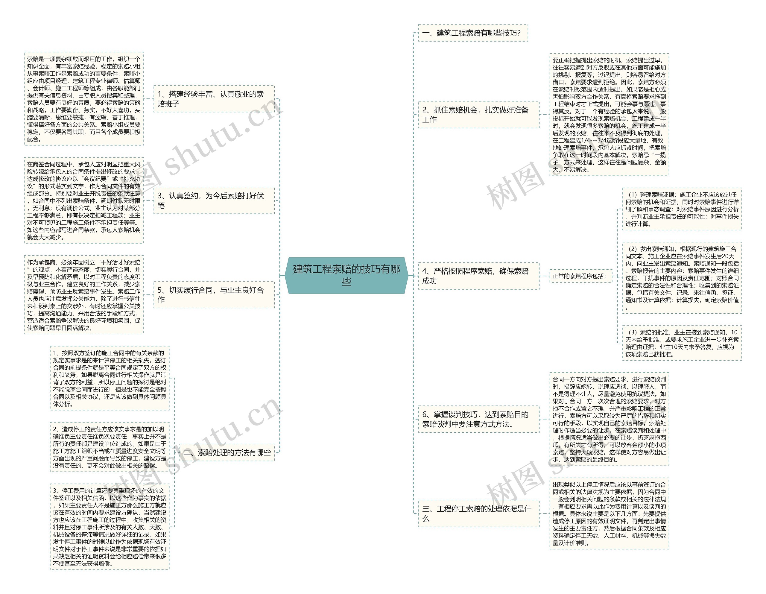 建筑工程索赔的技巧有哪些 建筑工程索赔的技巧有哪些