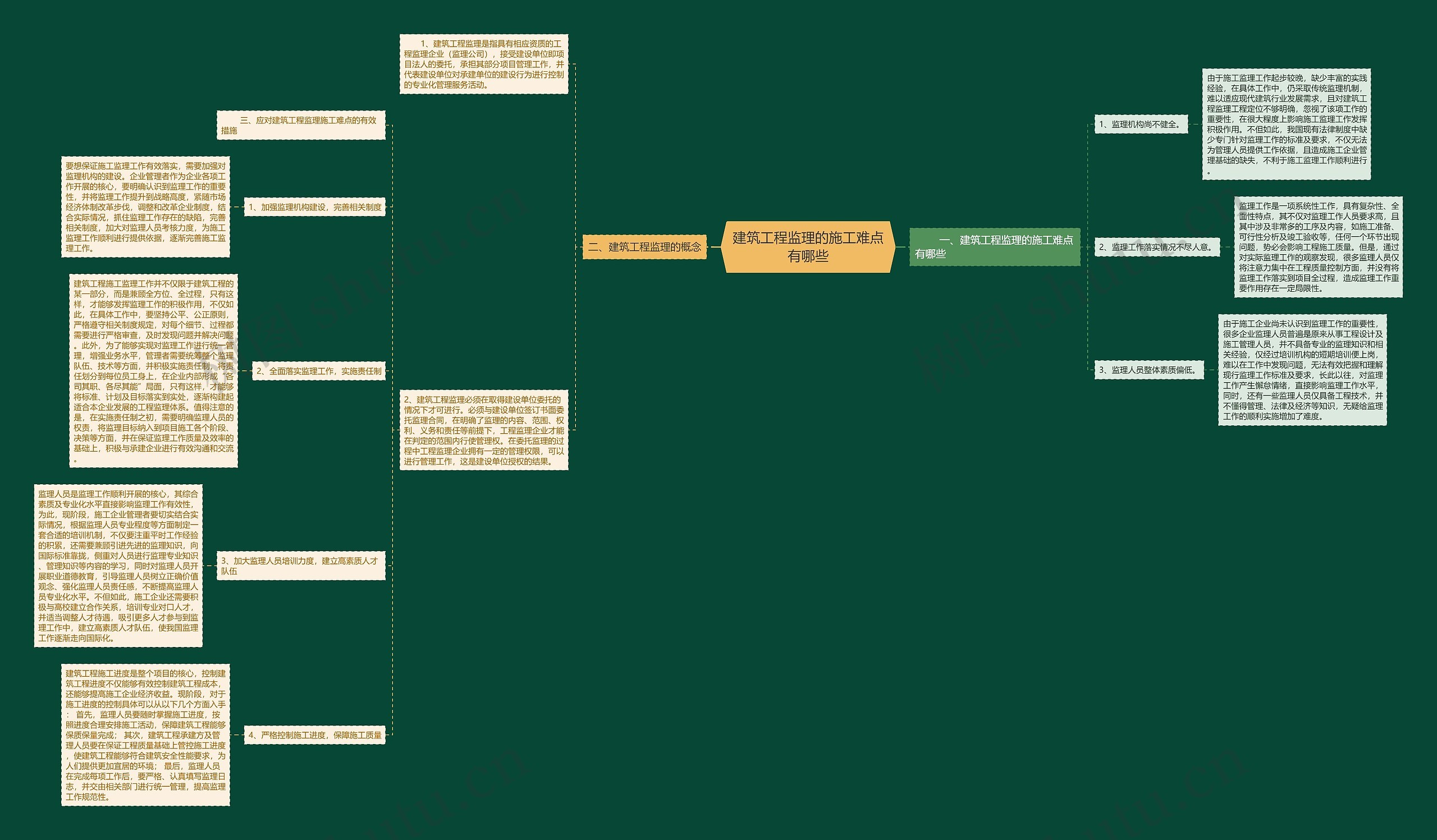 建筑工程监理的施工难点有哪些 建筑工程监理的施工难点有哪些