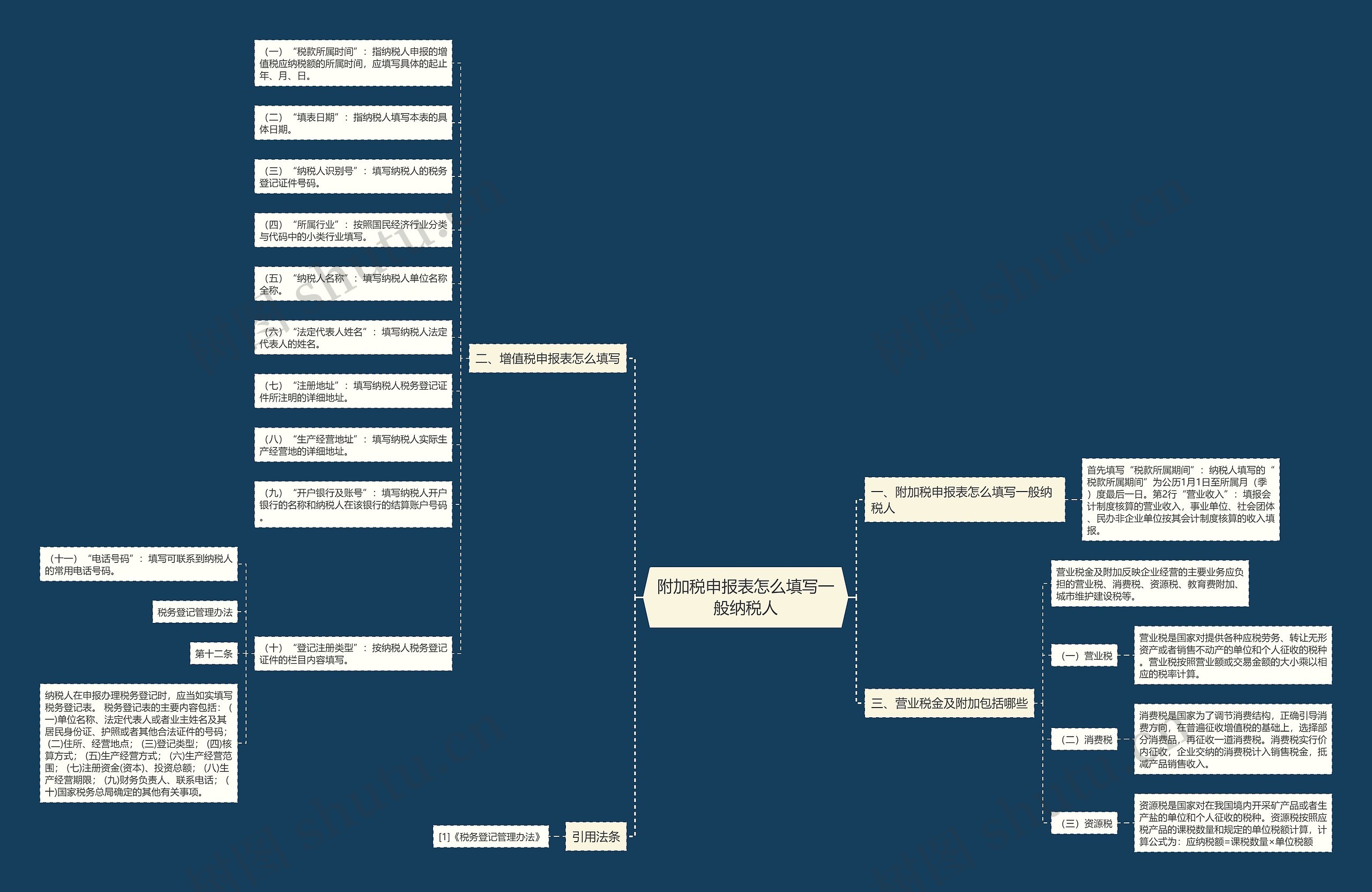 附加税申报表怎么填写一般纳税人思维导图