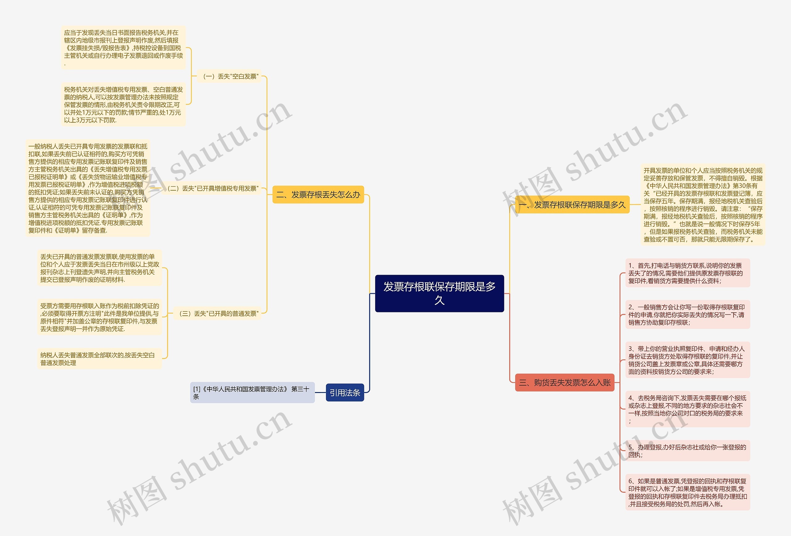 发票存根联保存期限是多久思维导图