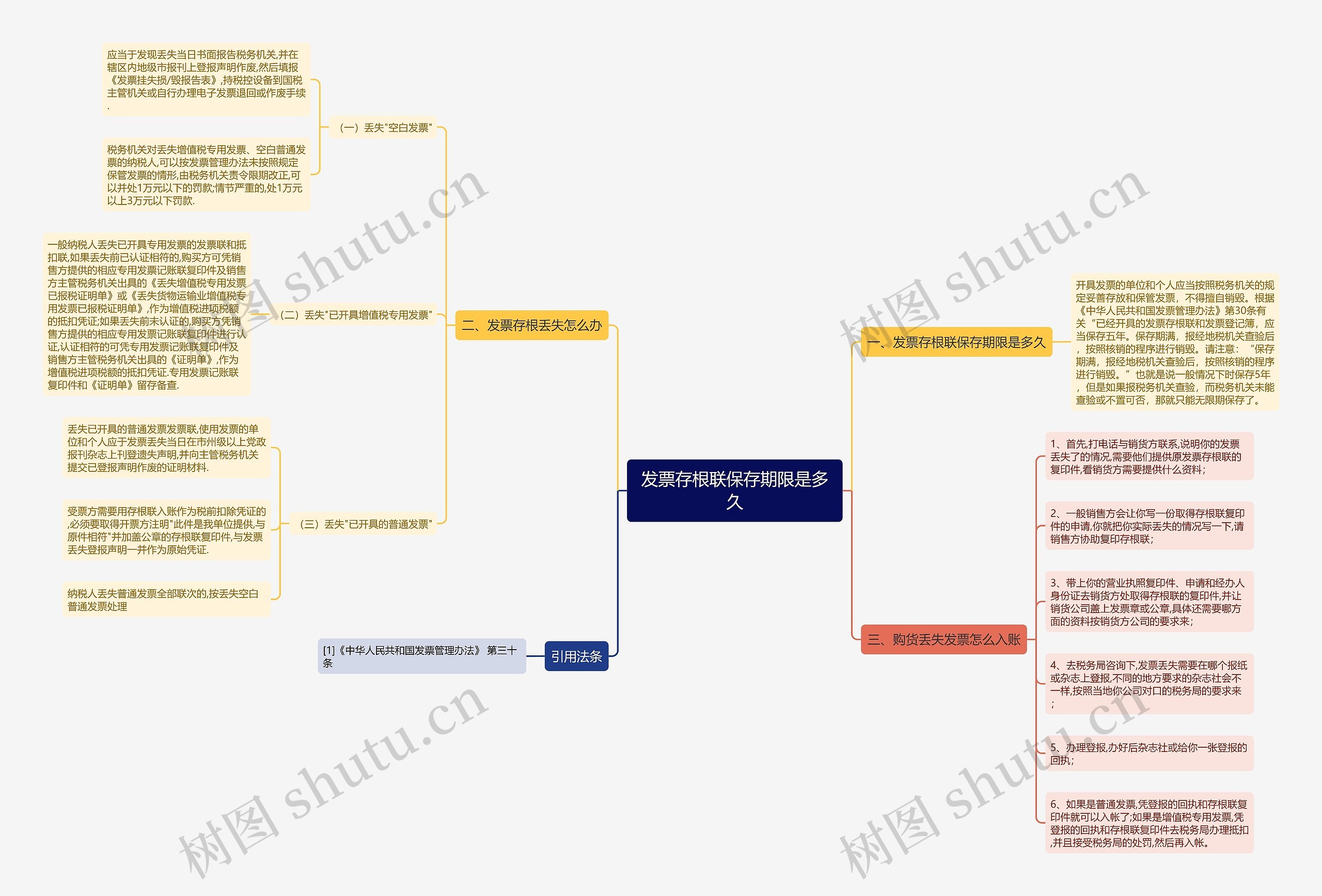 发票存根联保存期限是多久 发票存根联保存期限是多久
