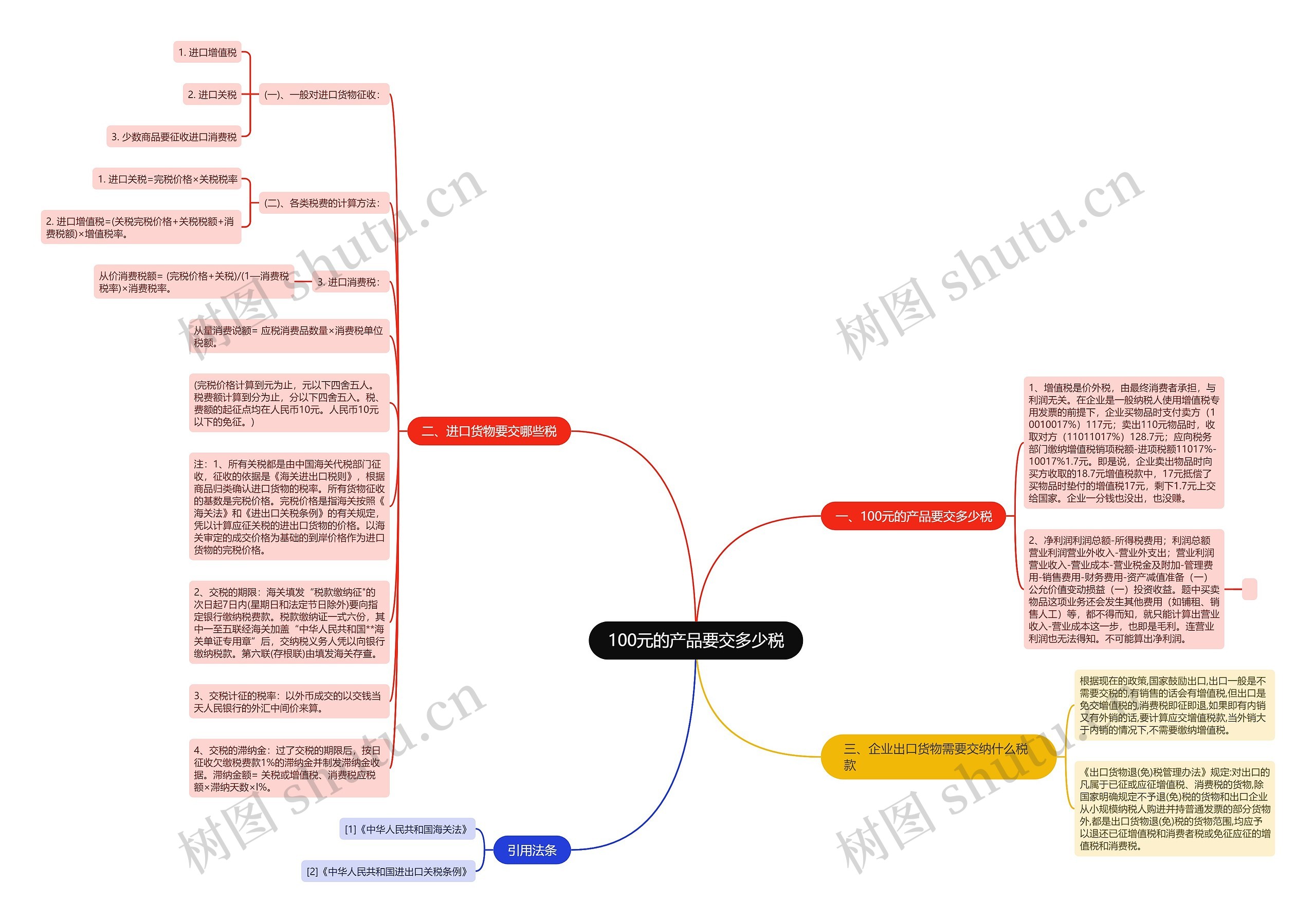 100元的产品要交多少税思维导图