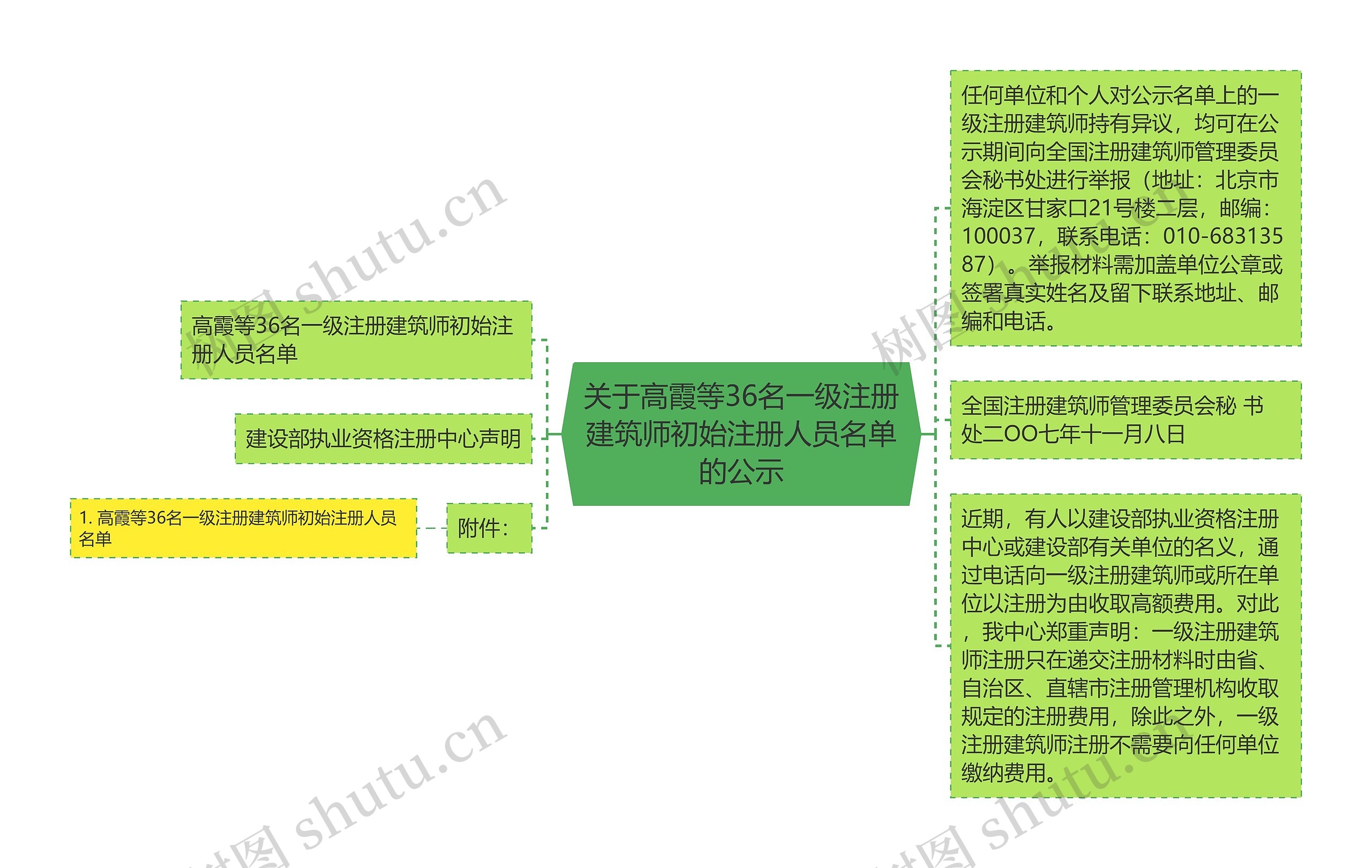 关于高霞等36名一级注册建筑师初始注册人员名单的公示 关于高霞等36名一级注册建筑师初始注册人员名单的公示