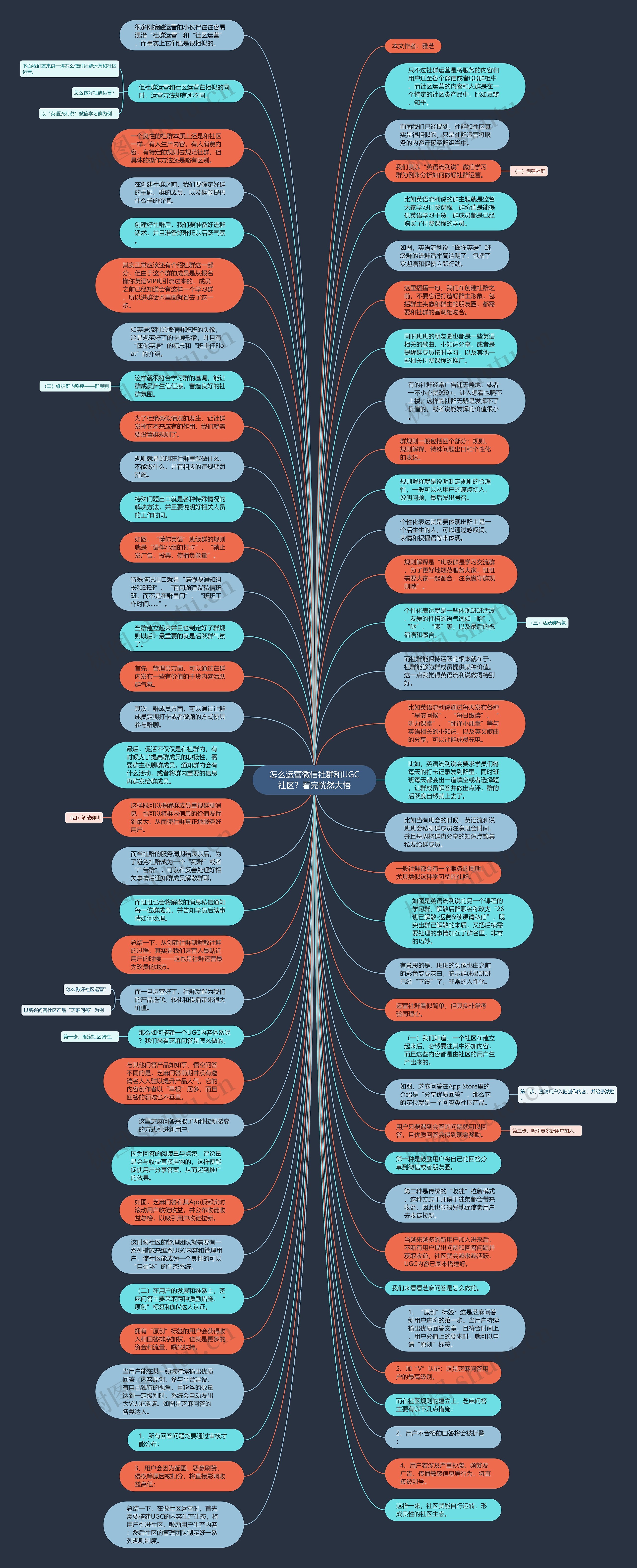 怎么运营微信社群和UGC社区？看完恍然大悟思维导图