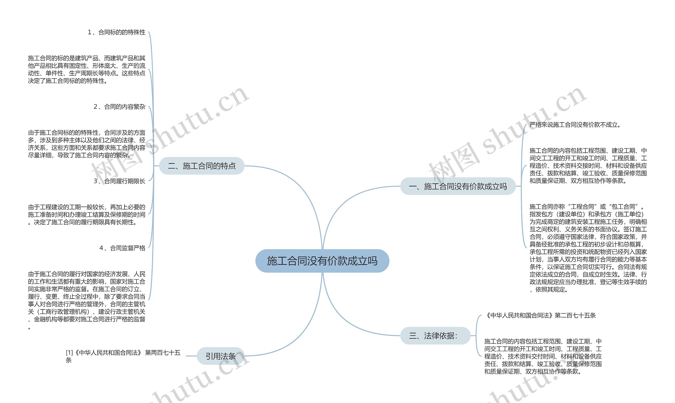 施工合同没有价款成立吗思维导图