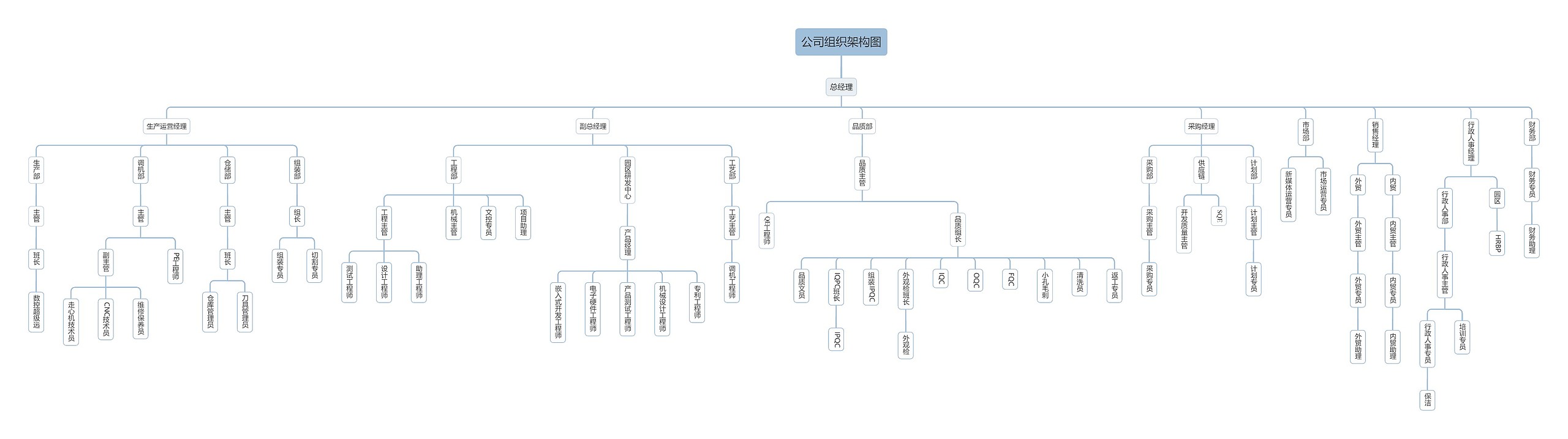 江苏锐力斯三维科技有限公司组织架构图