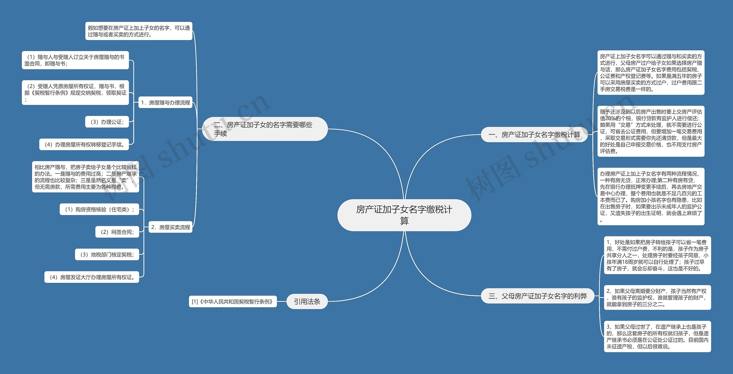 房产证加子女名字缴税计算 房产证加子女名字缴税计算