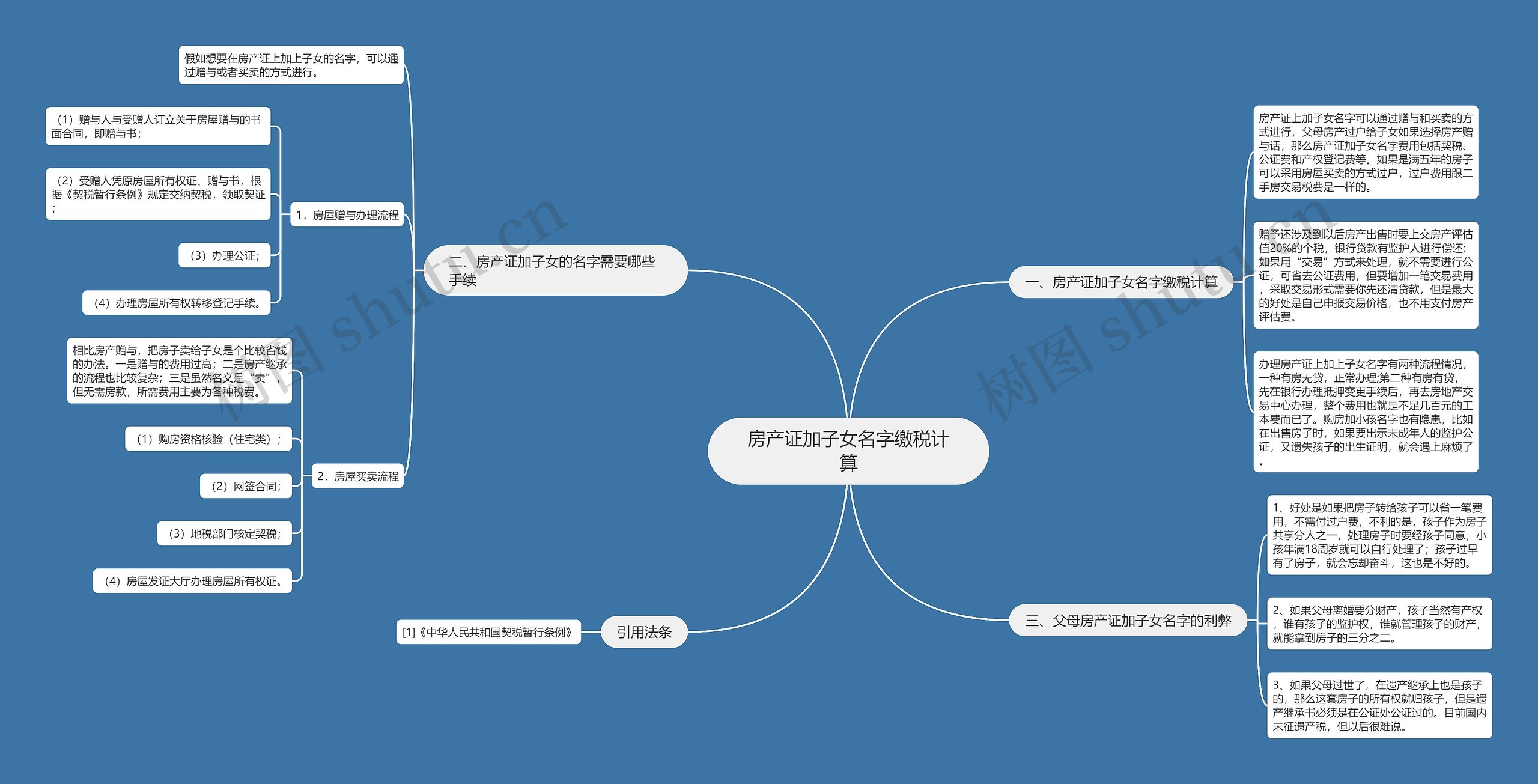房产证加子女名字缴税计算思维导图
