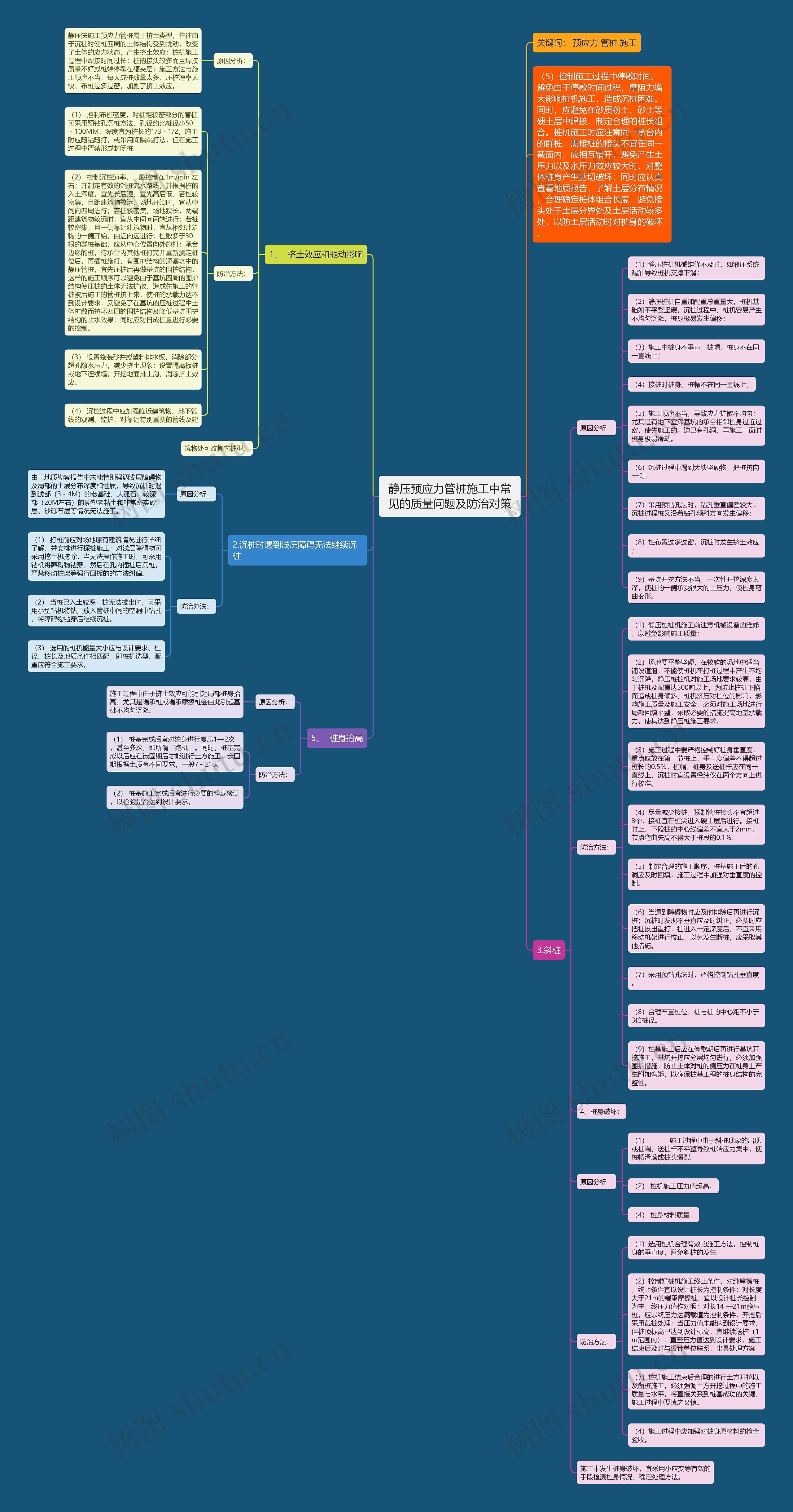 静压预应力管桩施工中常见的质量问题及防治对策思维导图