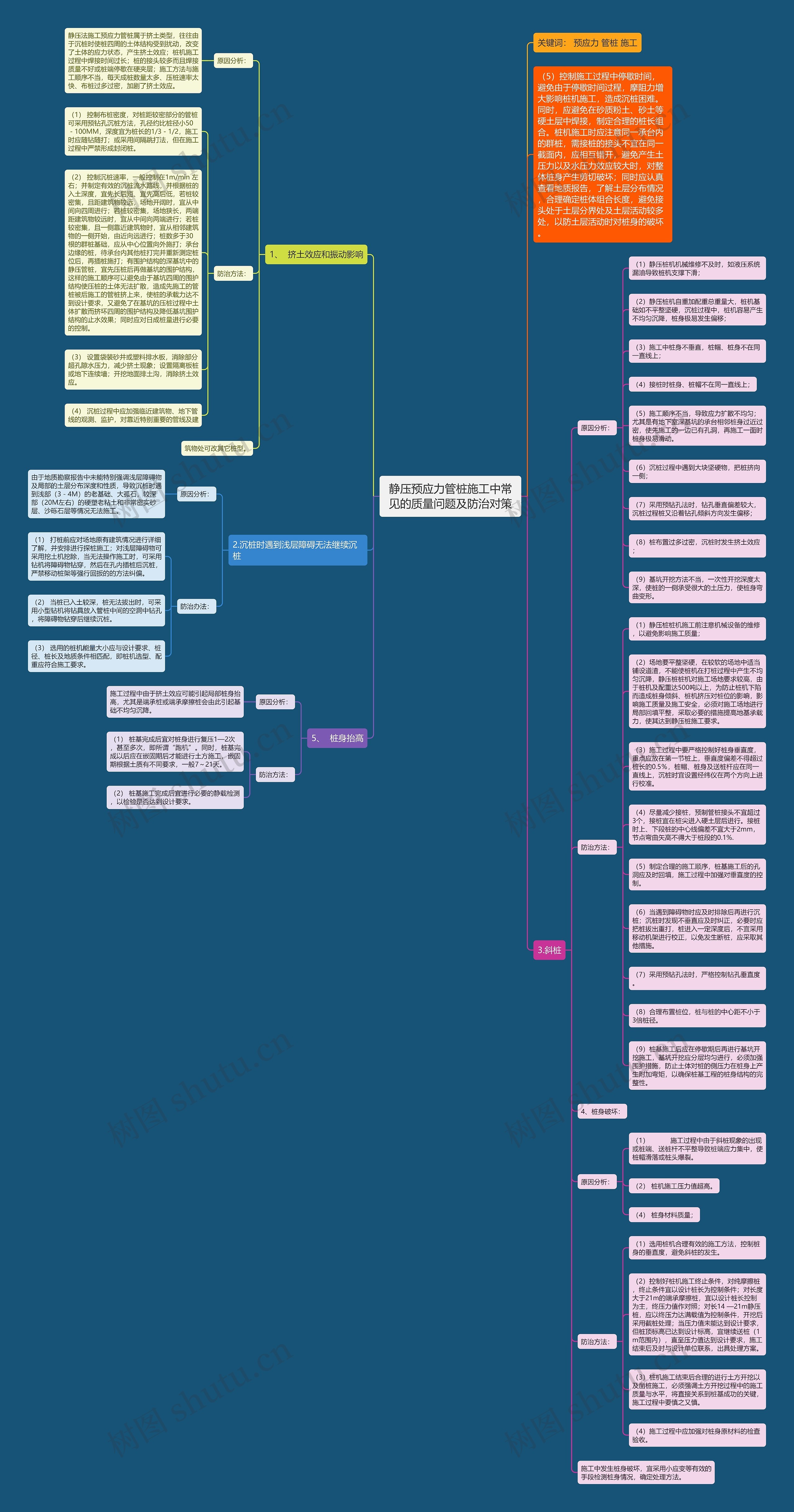 静压预应力管桩施工中常见的质量问题及防治对策 静压预应力管桩施工中常见的质量问题及防治对策