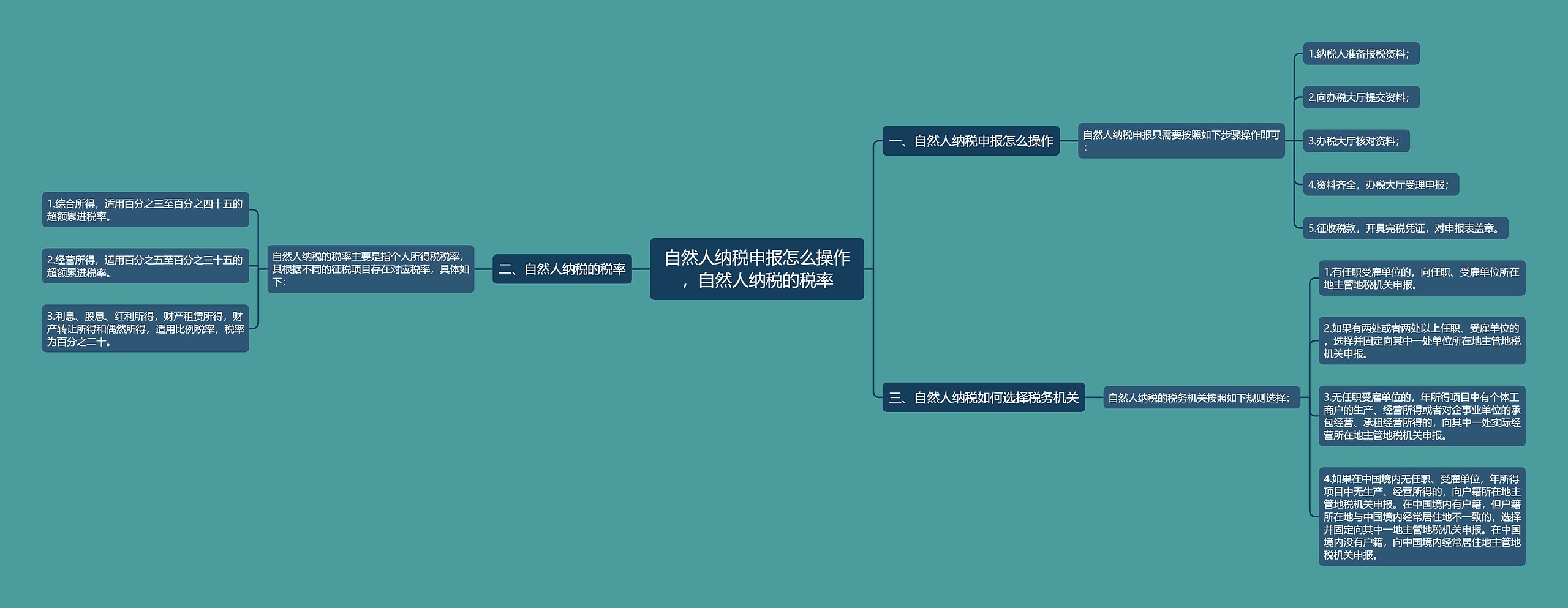自然人纳税申报怎么操作,自然人纳税的税率 自然人纳税申报怎么操作,自然人纳税的税率