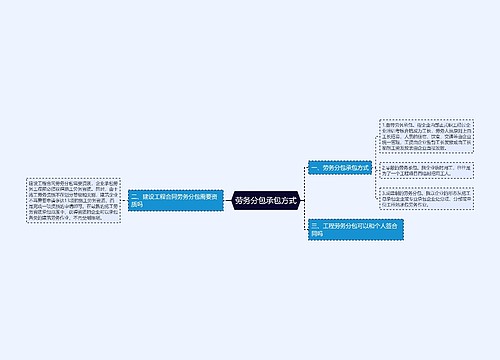 劳务分包承包方式