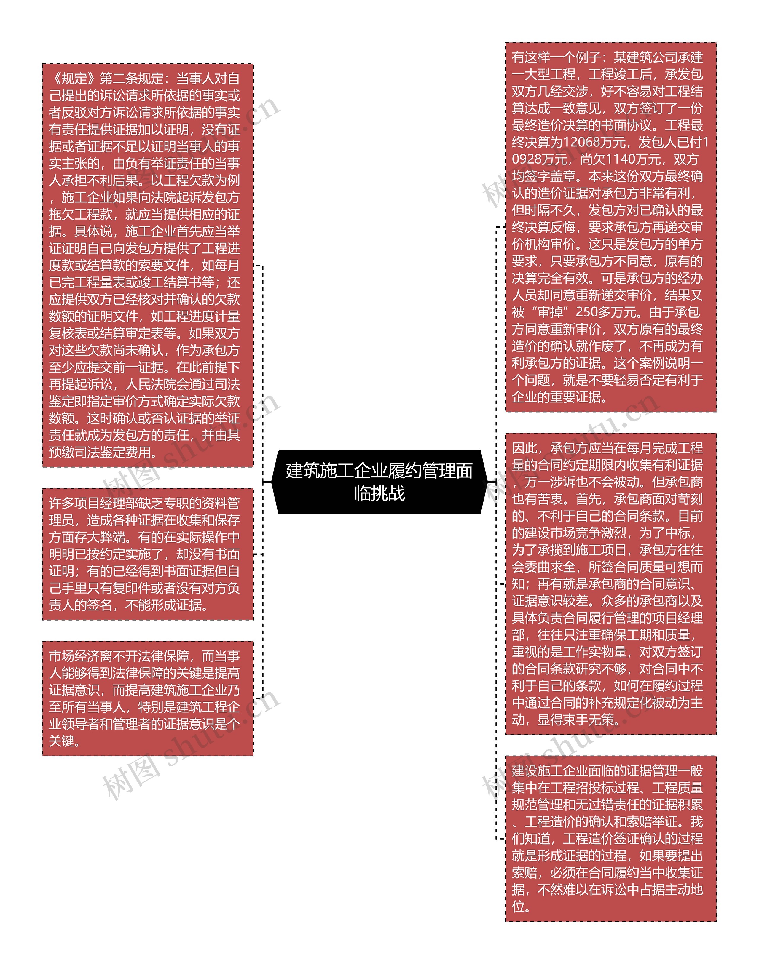 建筑施工企业履约管理面临挑战