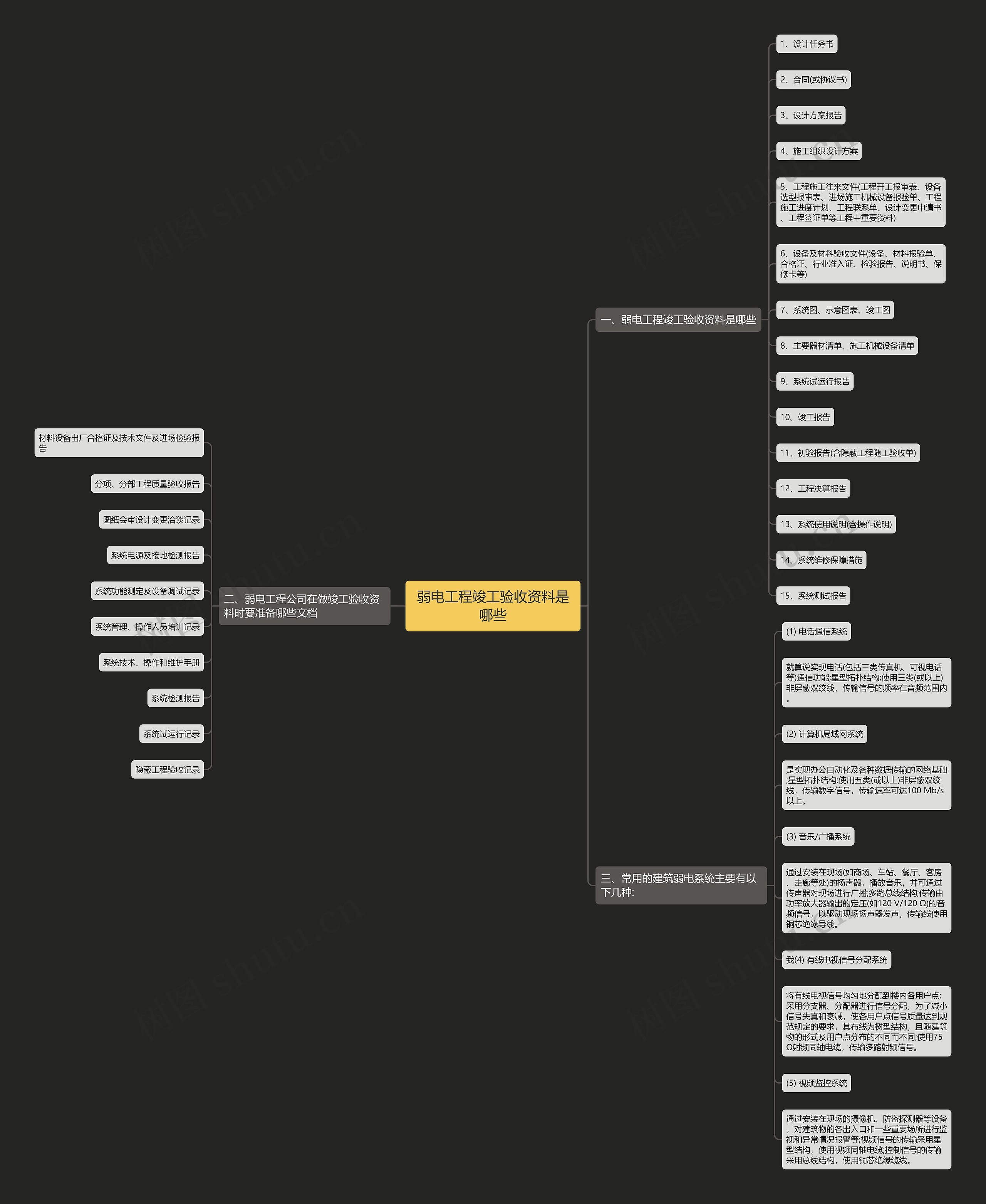 弱电工程竣工验收资料是哪些思维导图