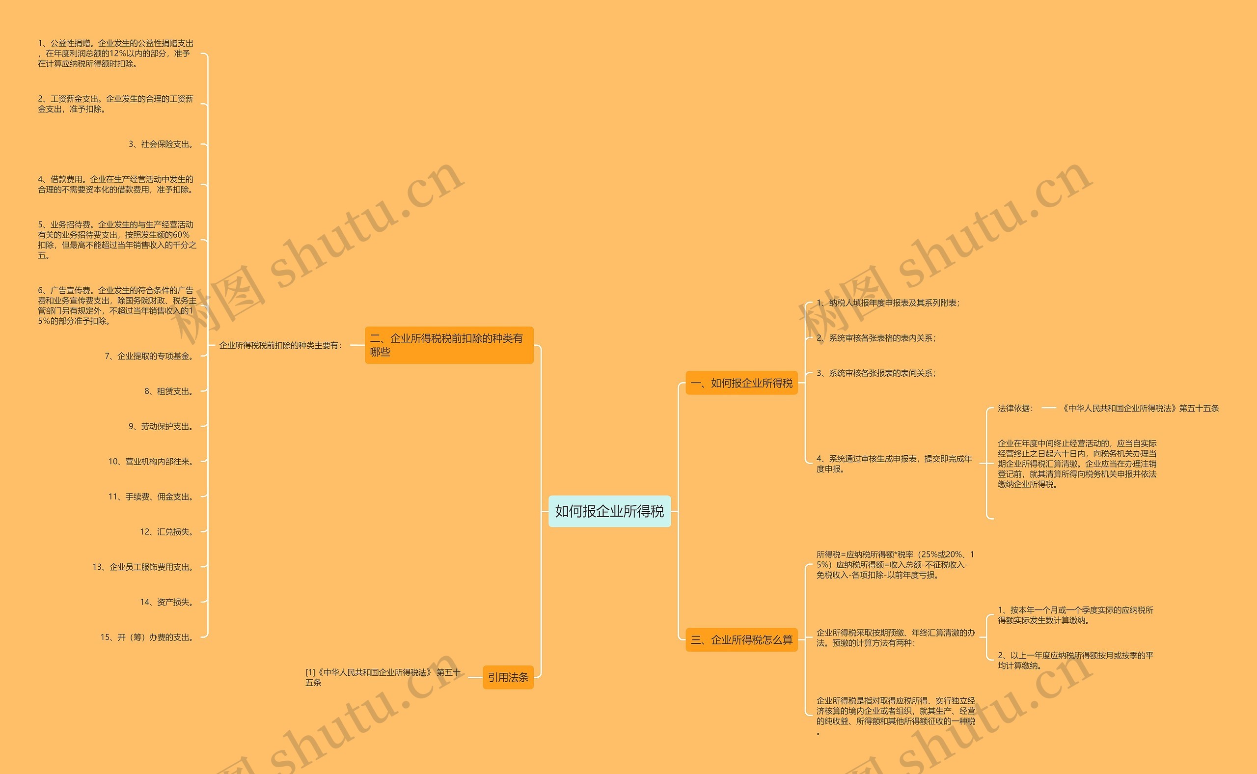 如何报企业所得税思维导图