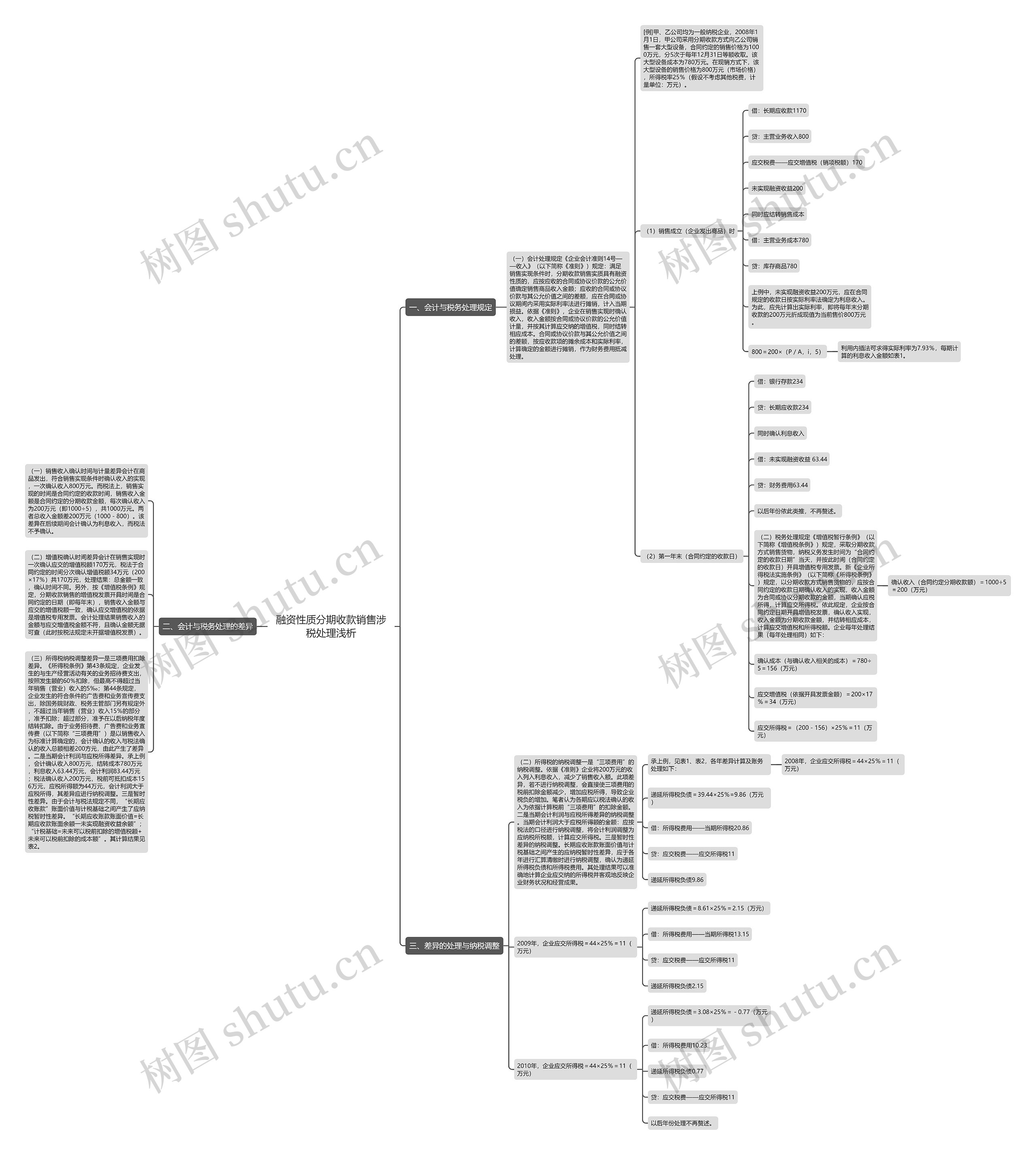 融资性质分期收款销售涉税处理浅析思维导图