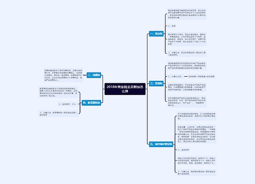 2018年营业税金及附加怎么算