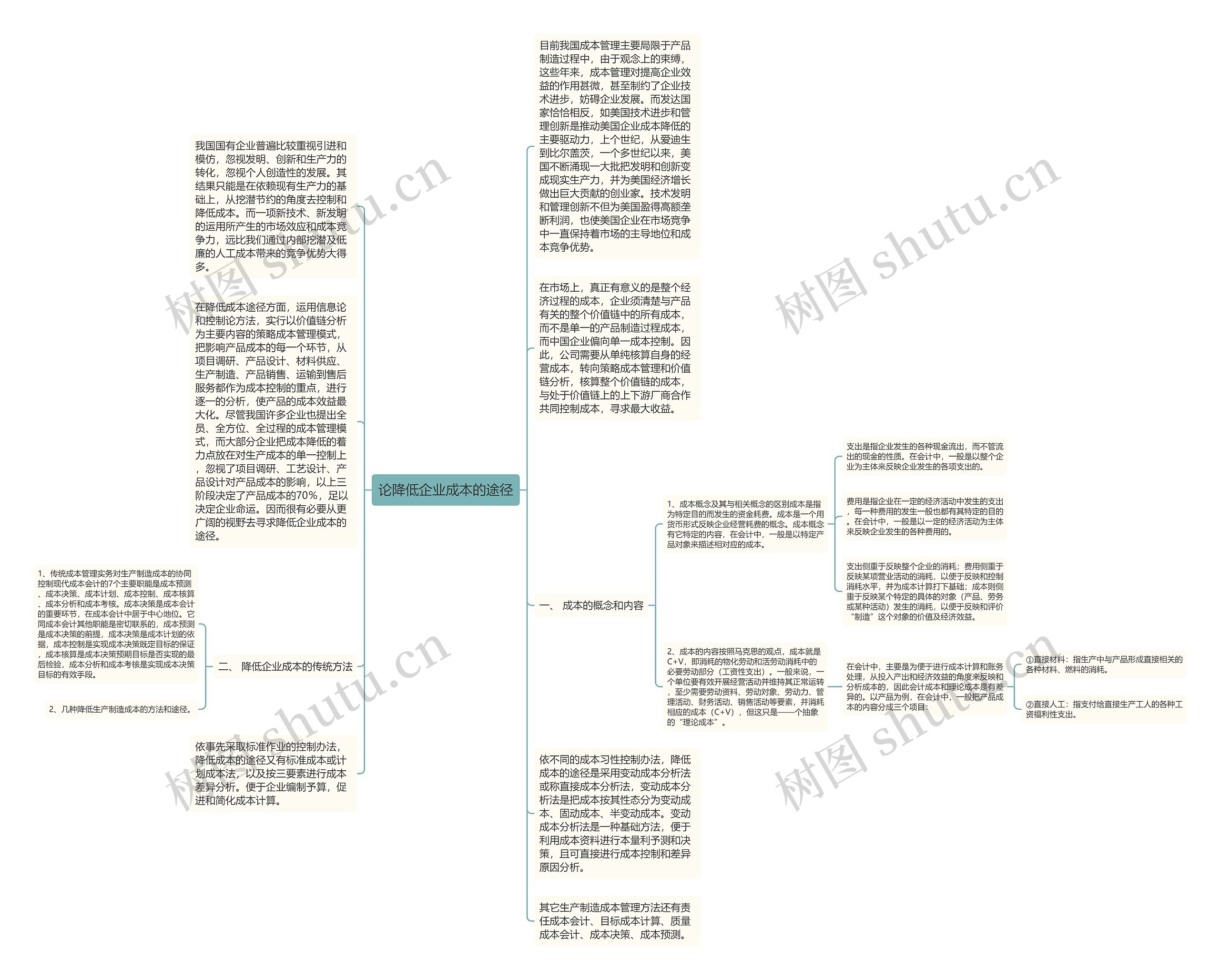 论降低企业成本的途径思维导图