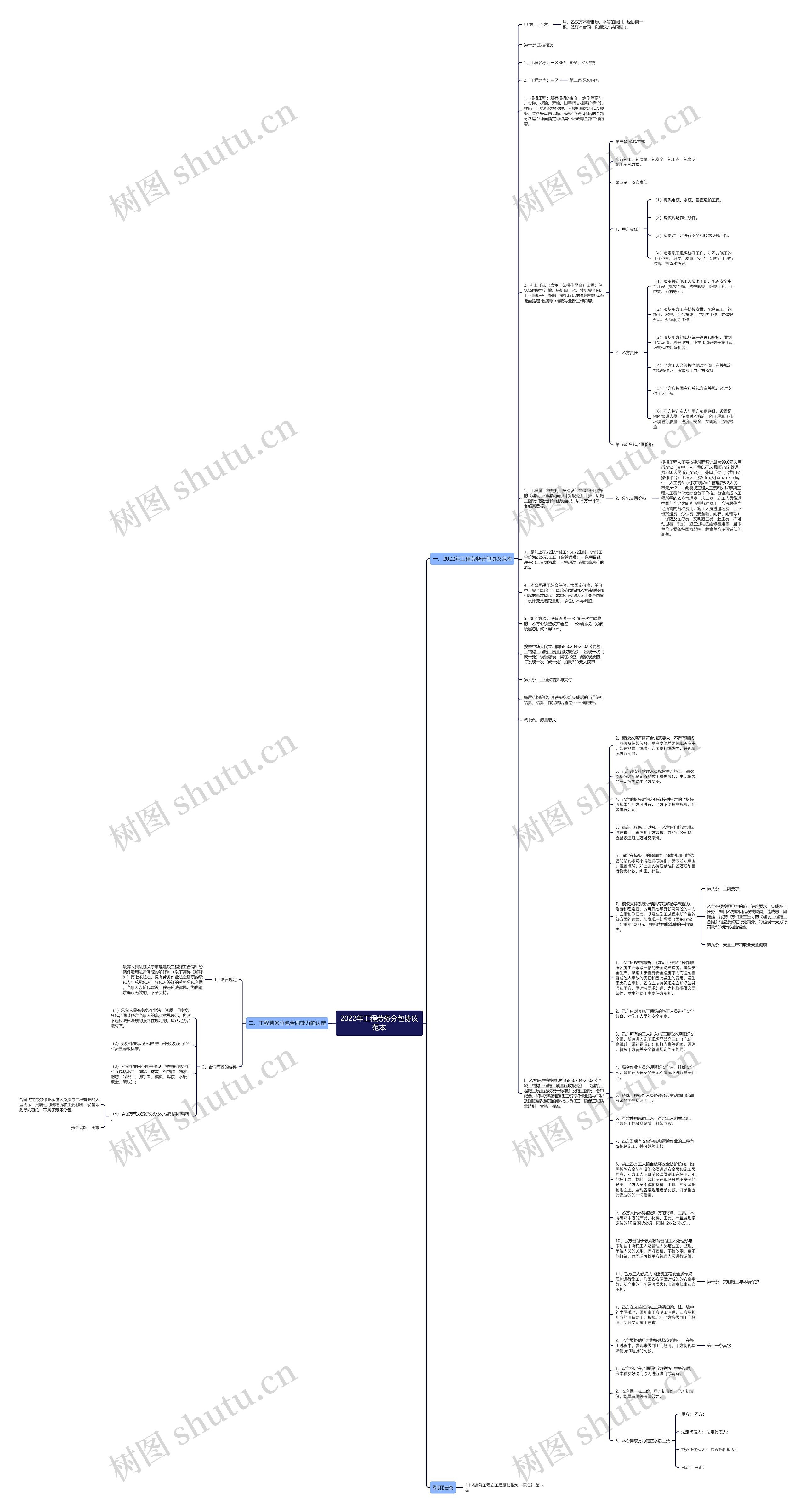 2022年工程劳务分包协议范本思维导图