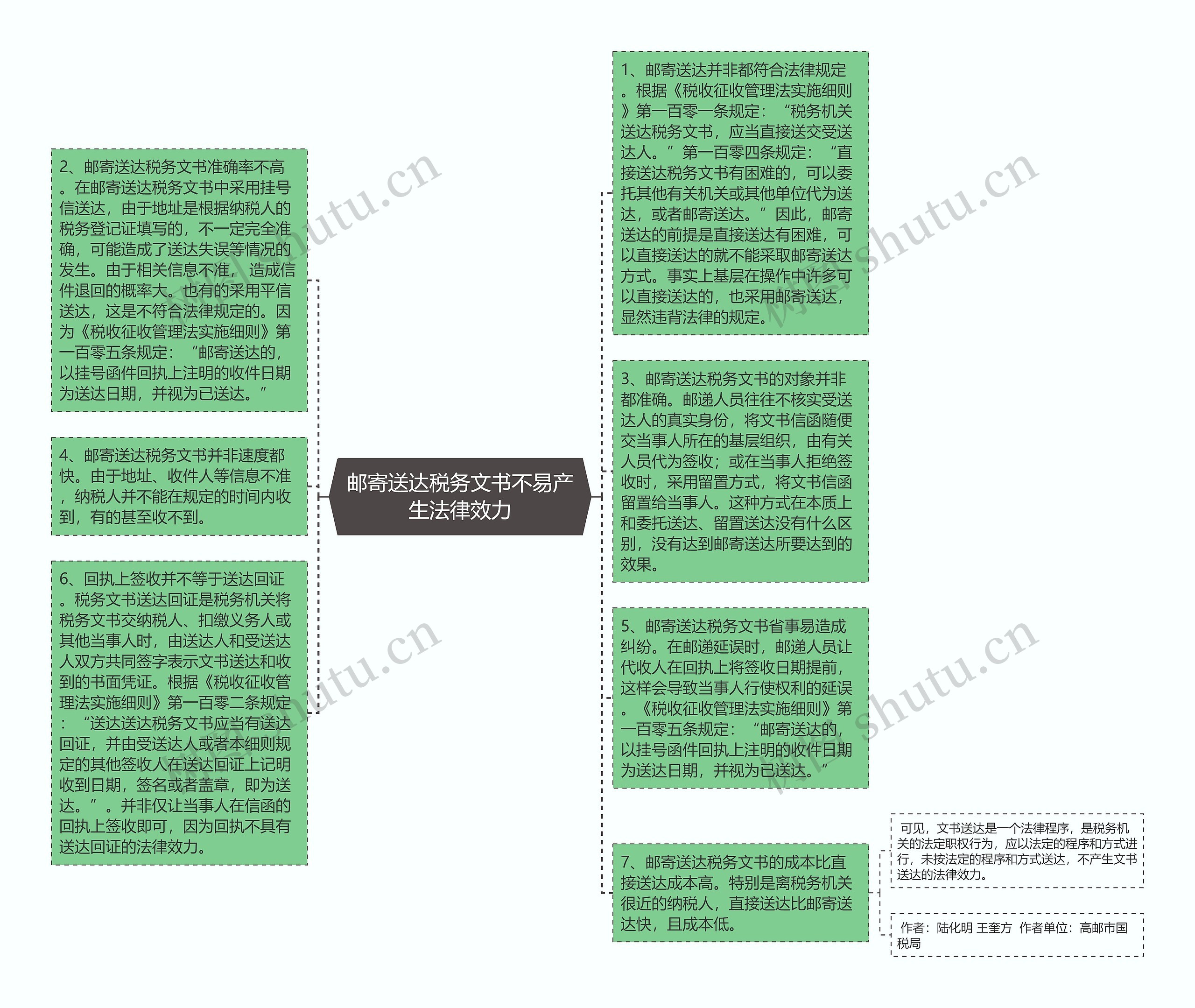 邮寄送达税务文书不易产生法律效力