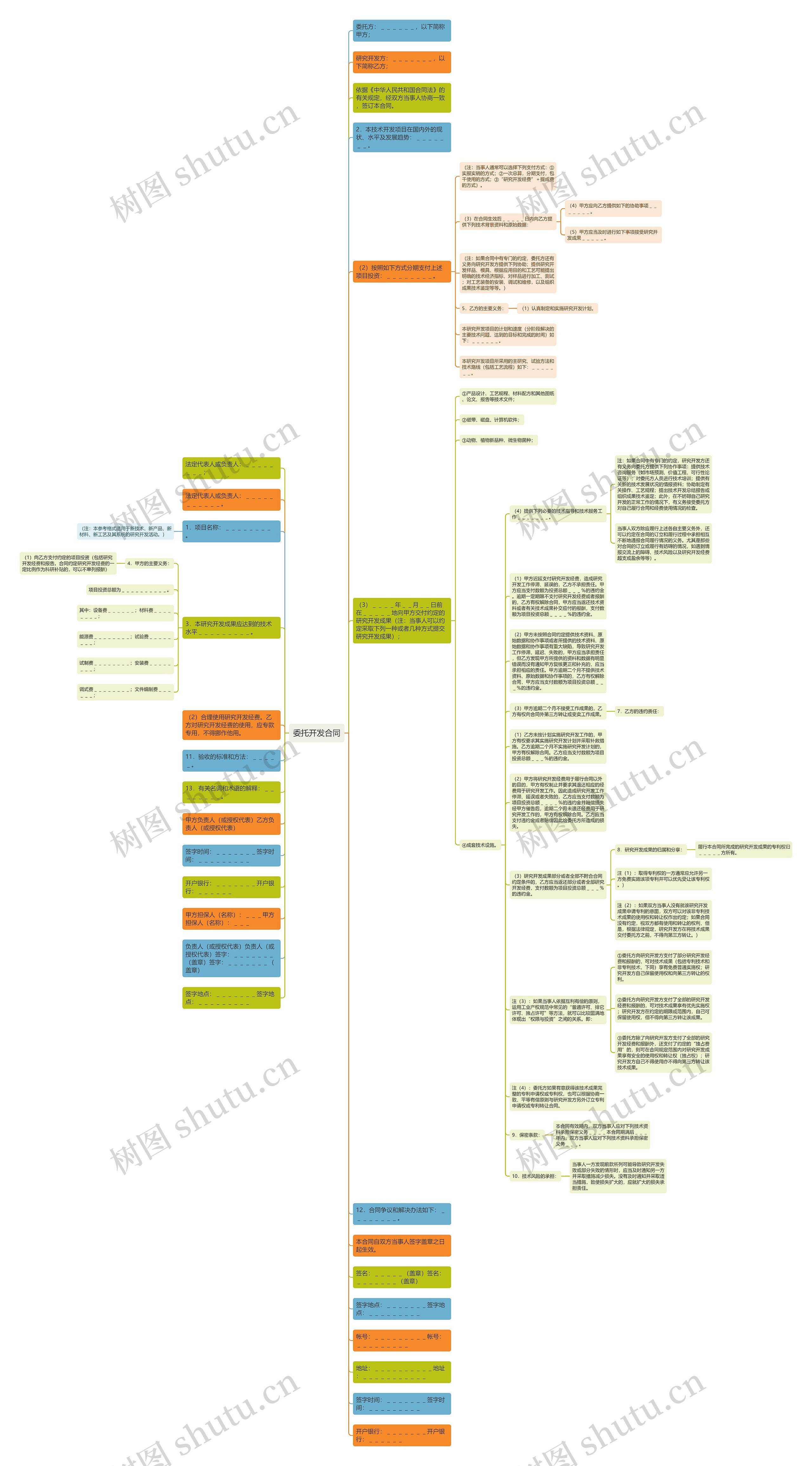 委托开发合同思维导图