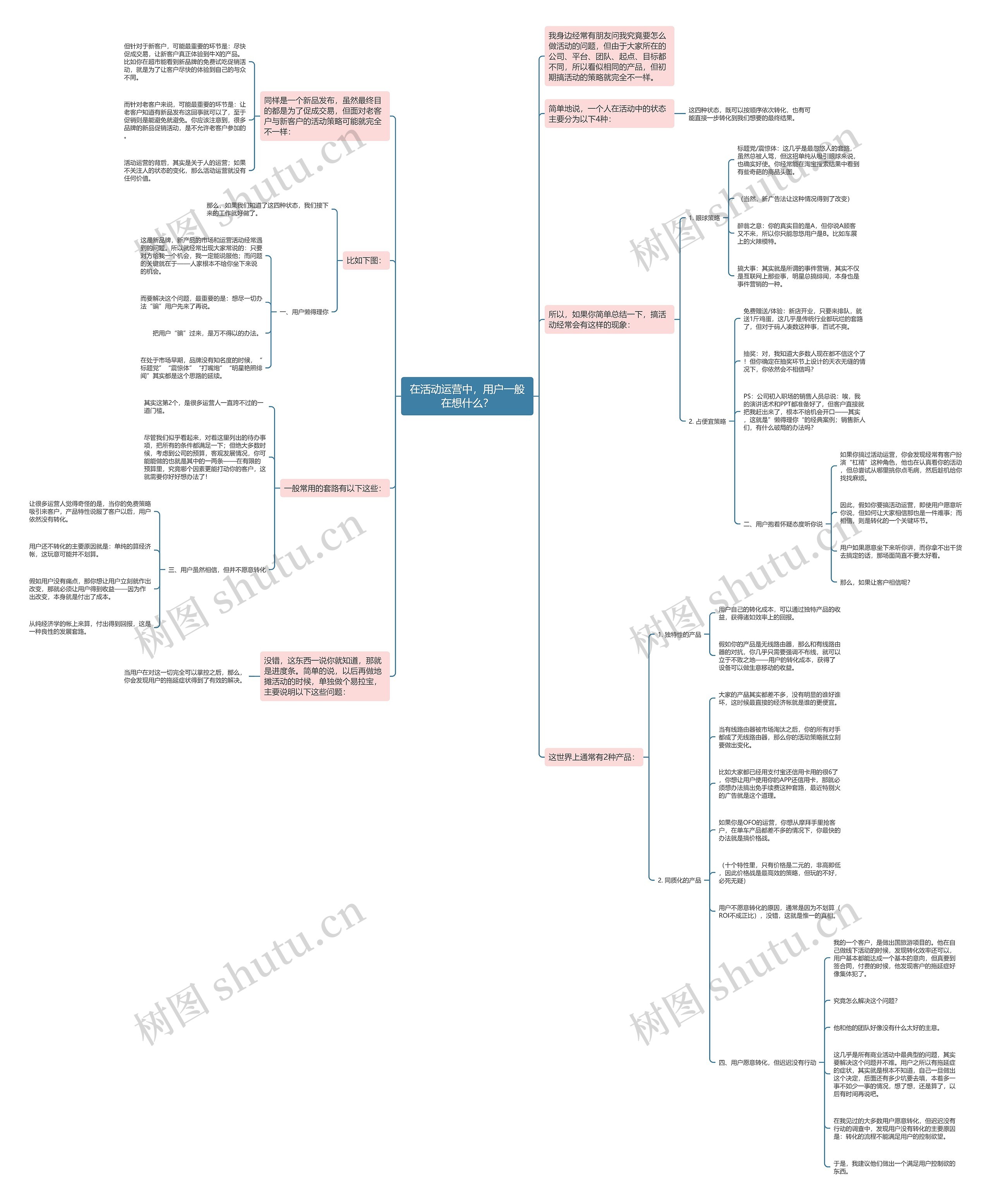 在活动运营中，用户一般在想什么？思维导图